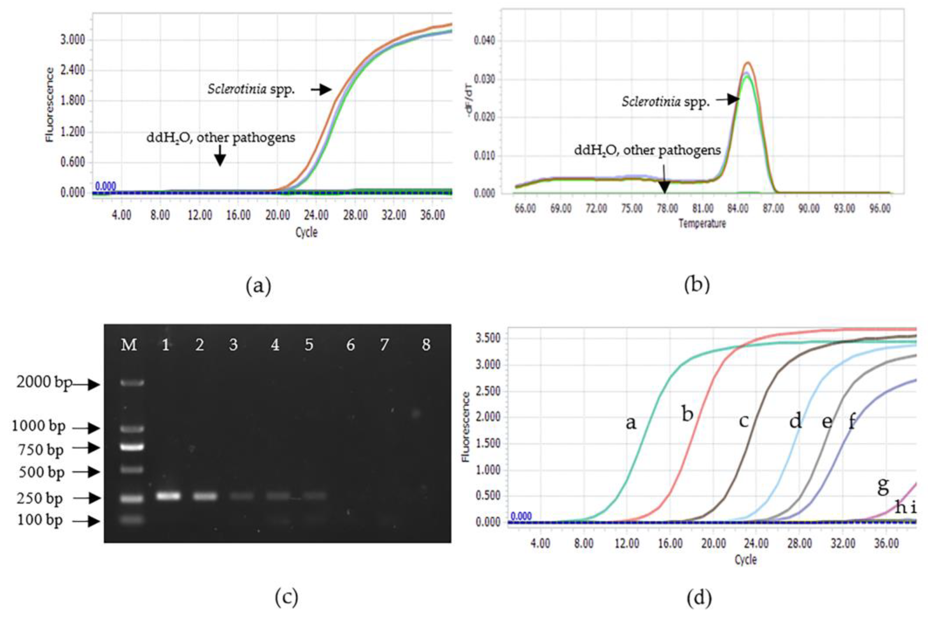 Agriculture 13 01452 g002