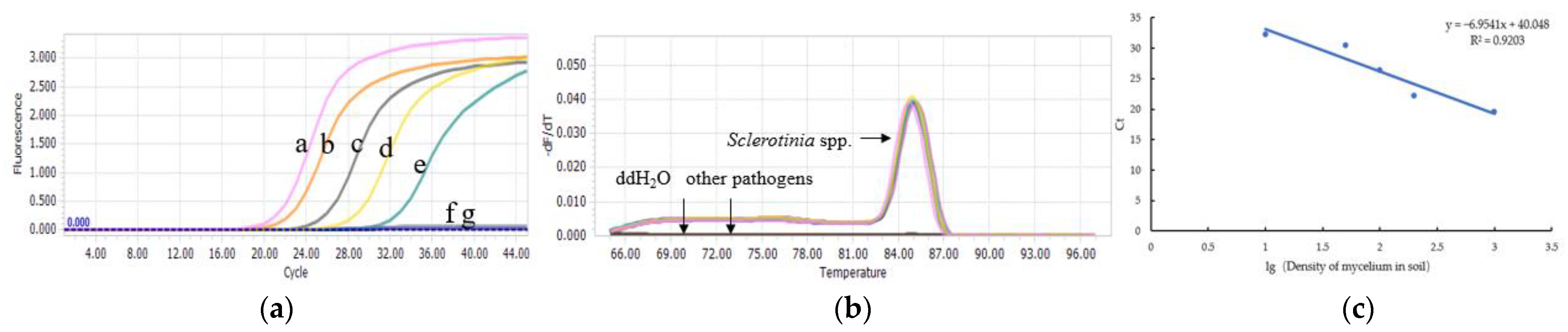 Agriculture 13 01452 g004