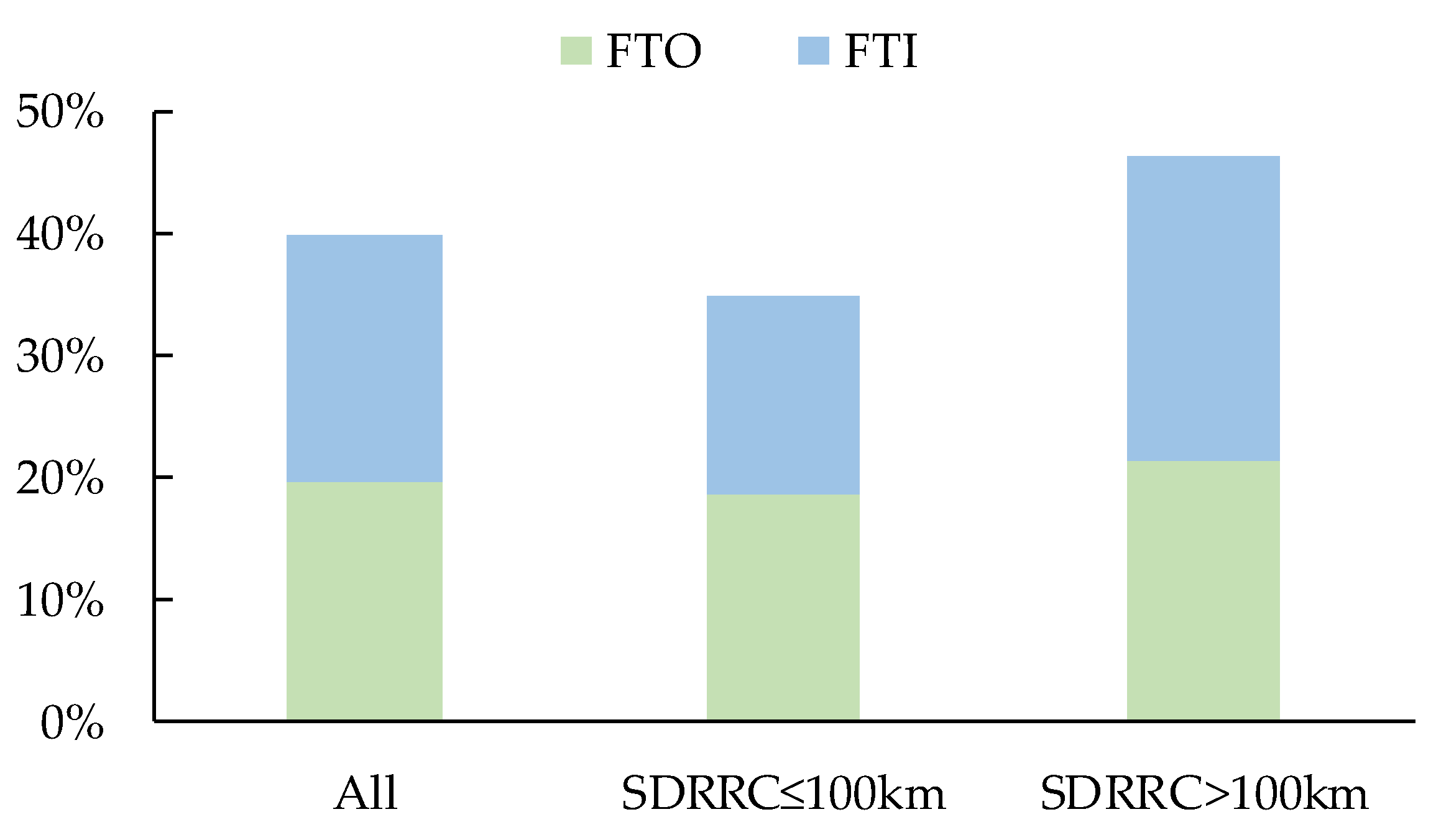 Agriculture 13 01453 g003