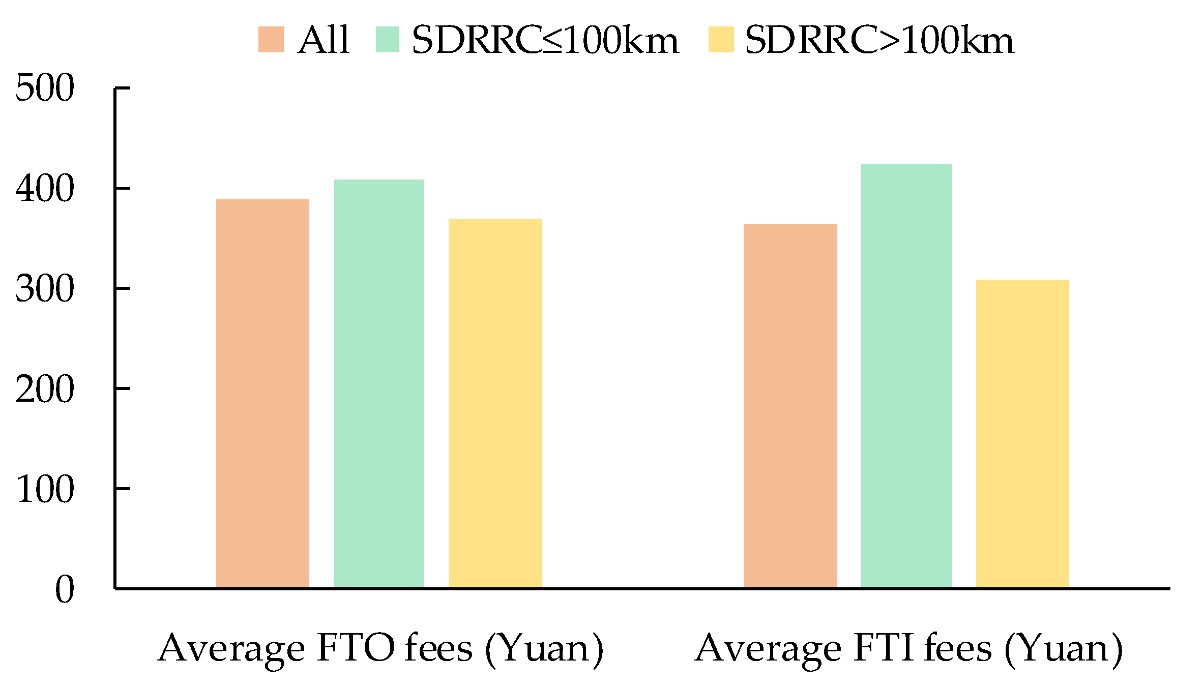 Agriculture 13 01453 g005