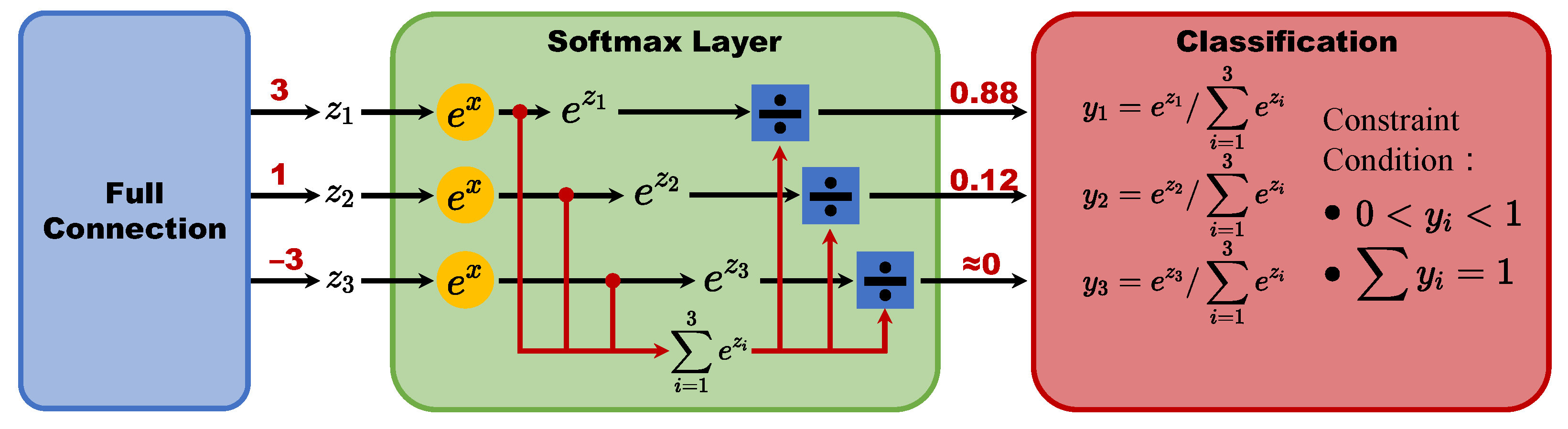 Agriculture 13 01461 g005