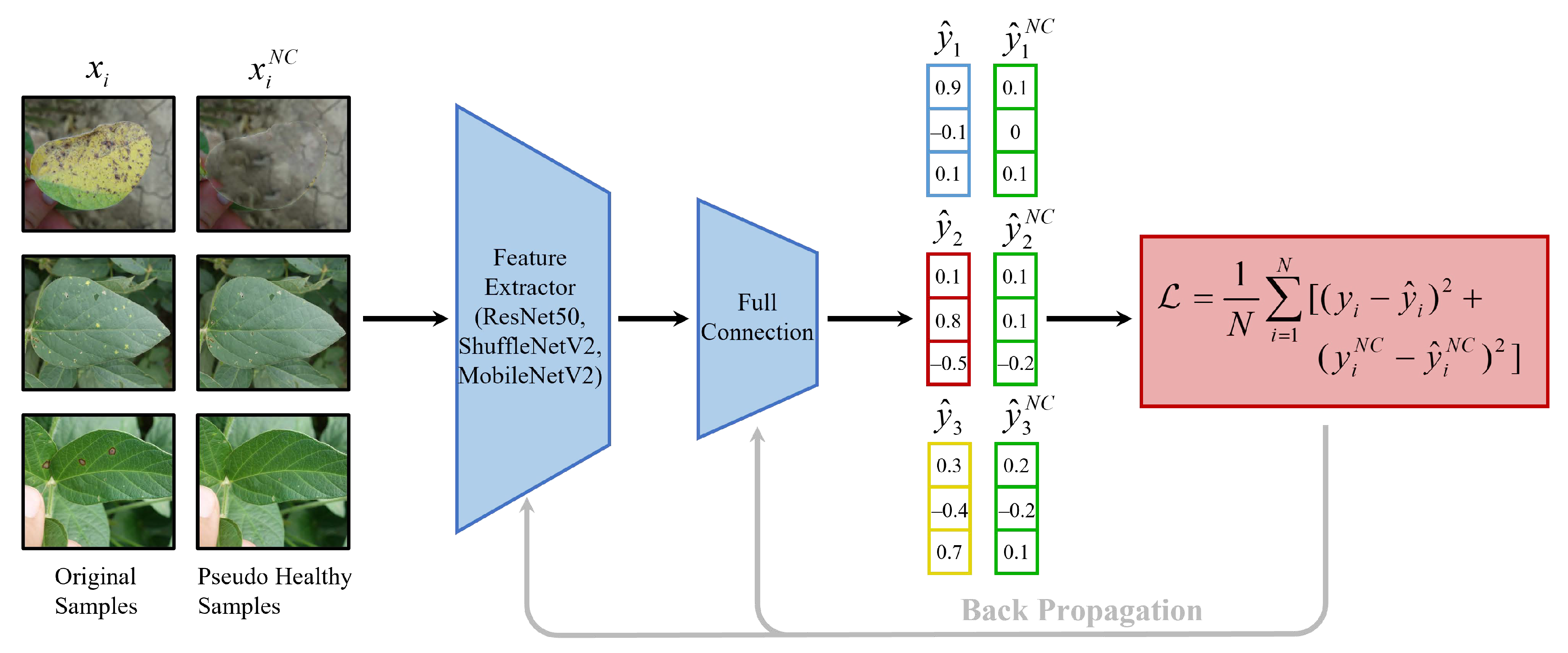 Agriculture 13 01461 g007