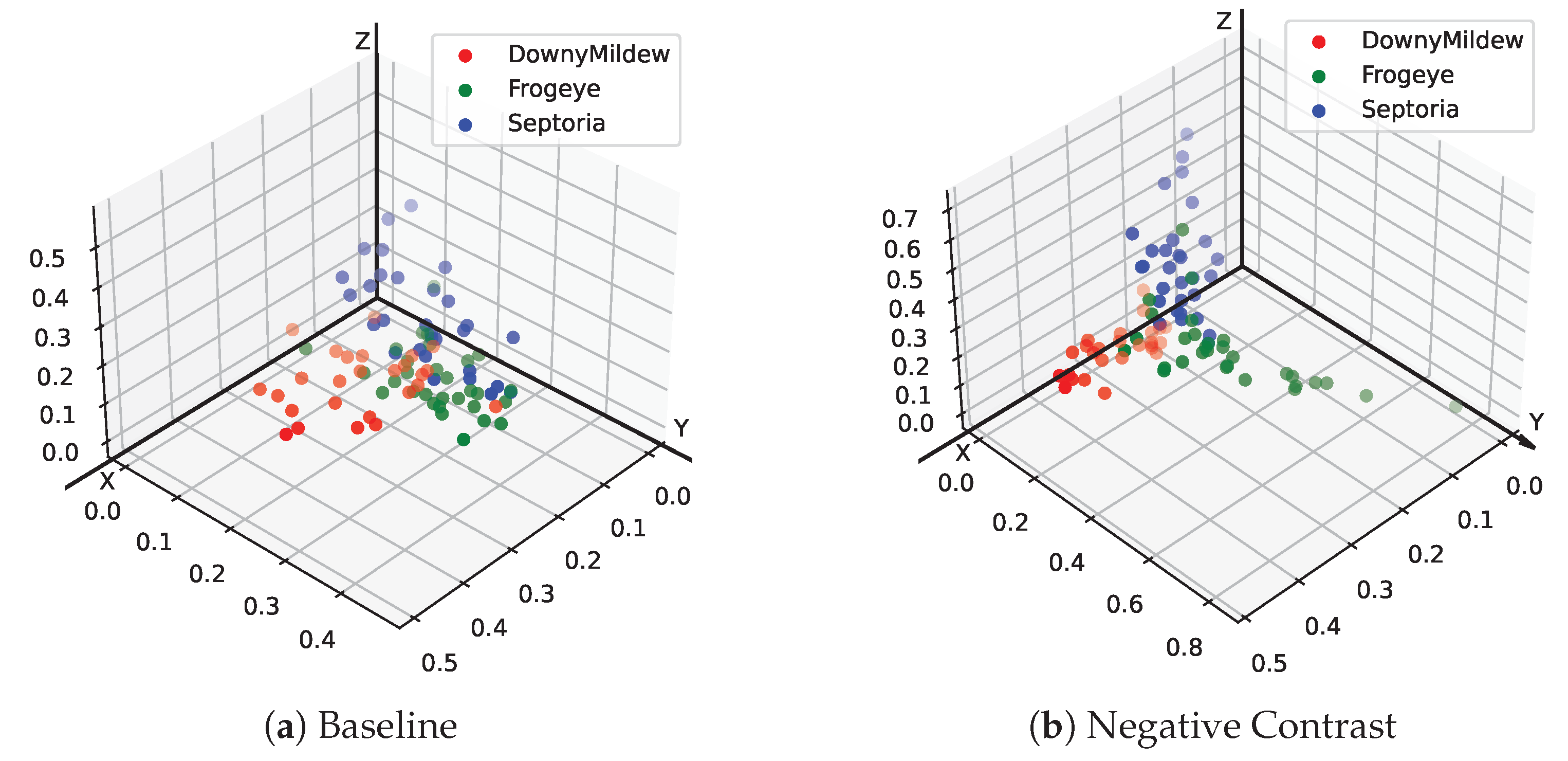 Agriculture 13 01461 g010