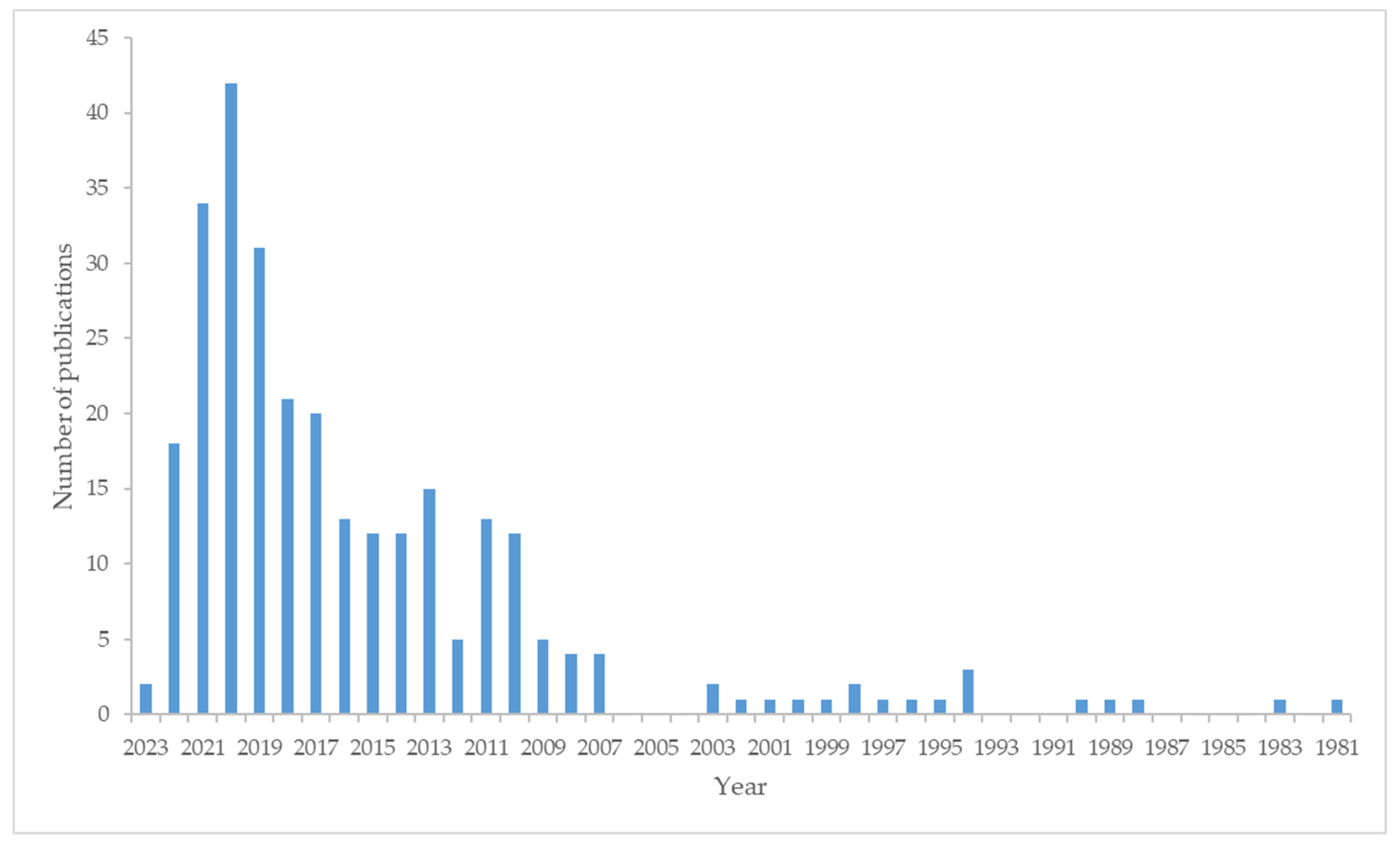 Agriculture 13 01464 g002