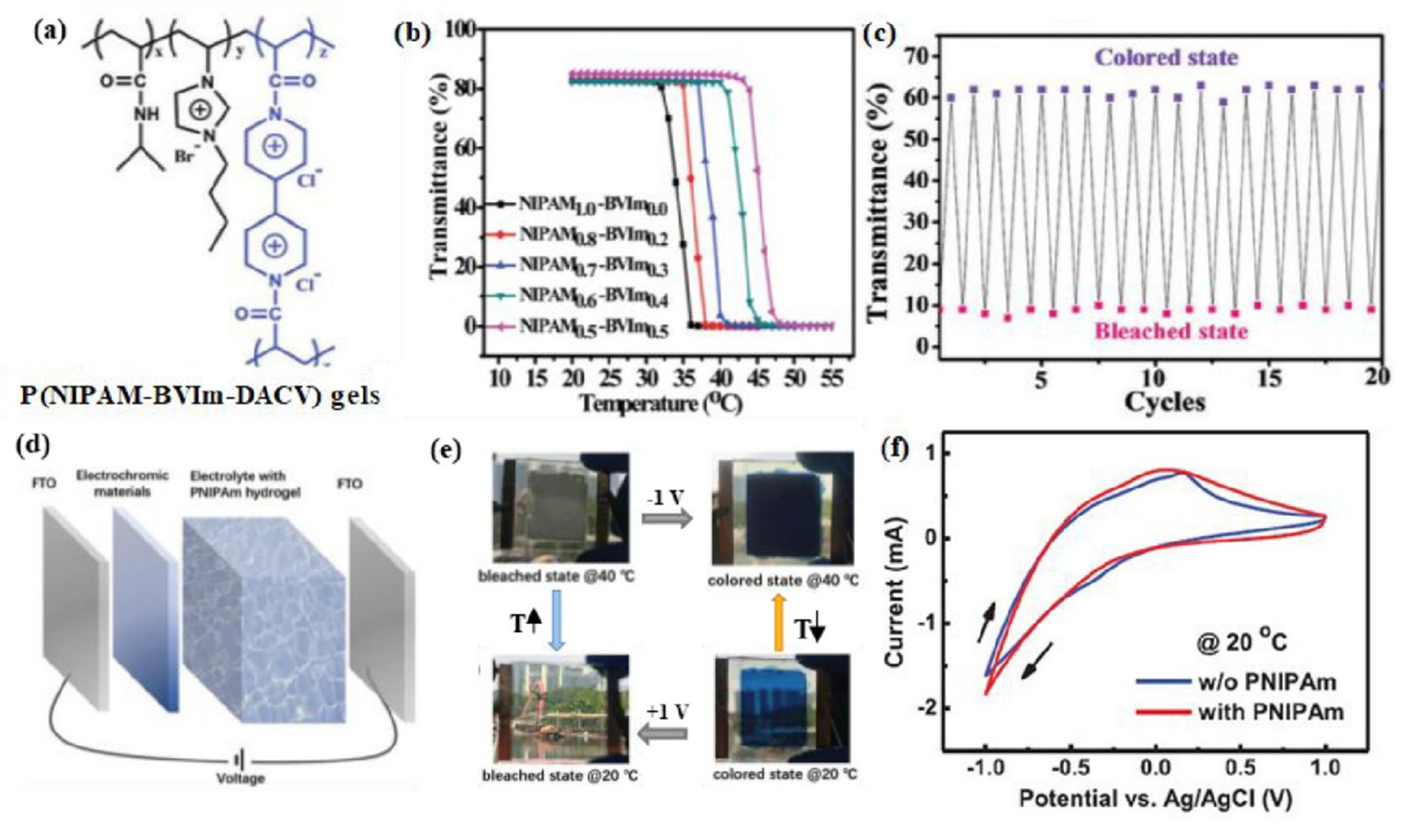 Agriculture 13 01464 g006