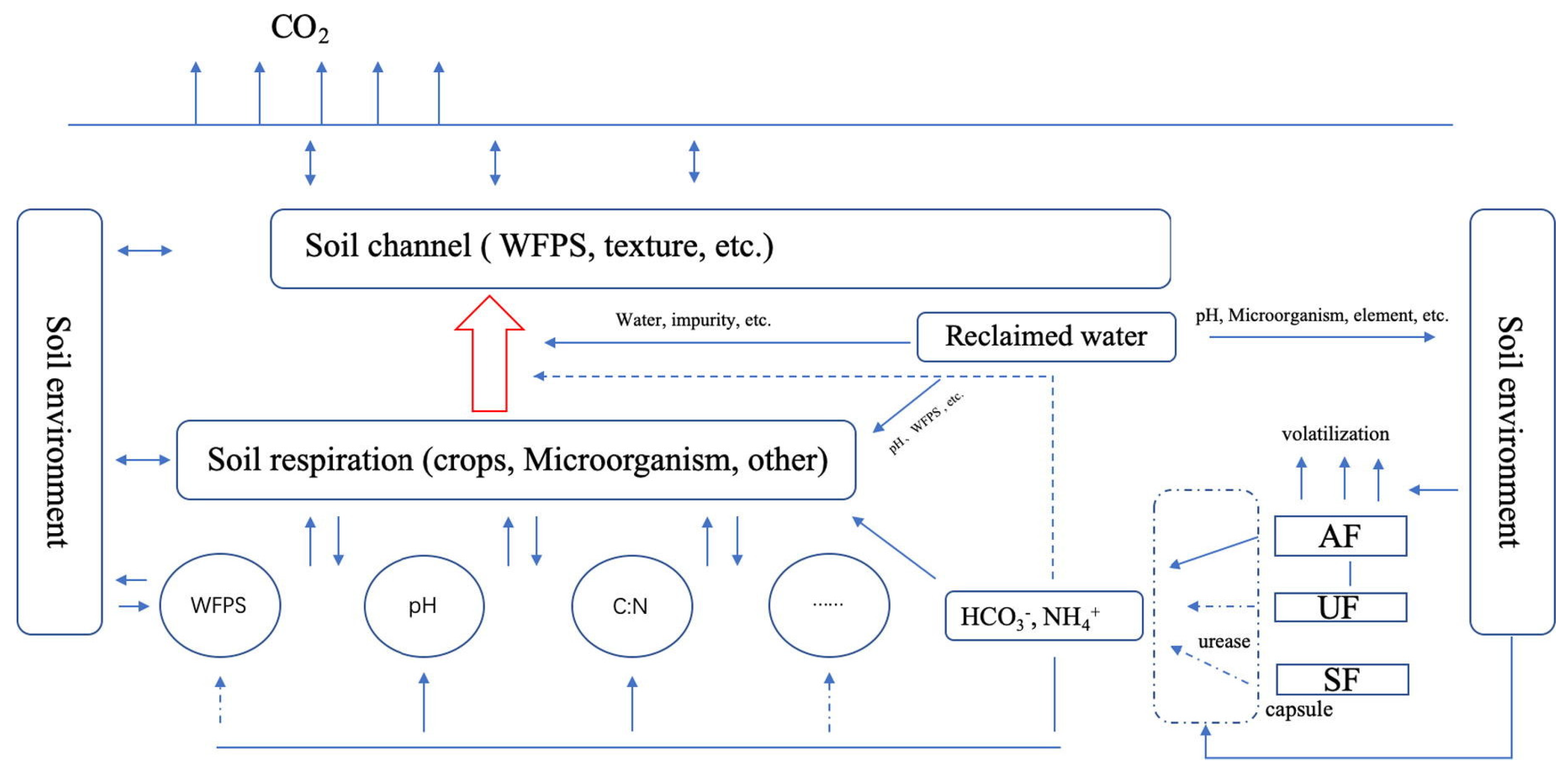Agriculture 13 01464 g007