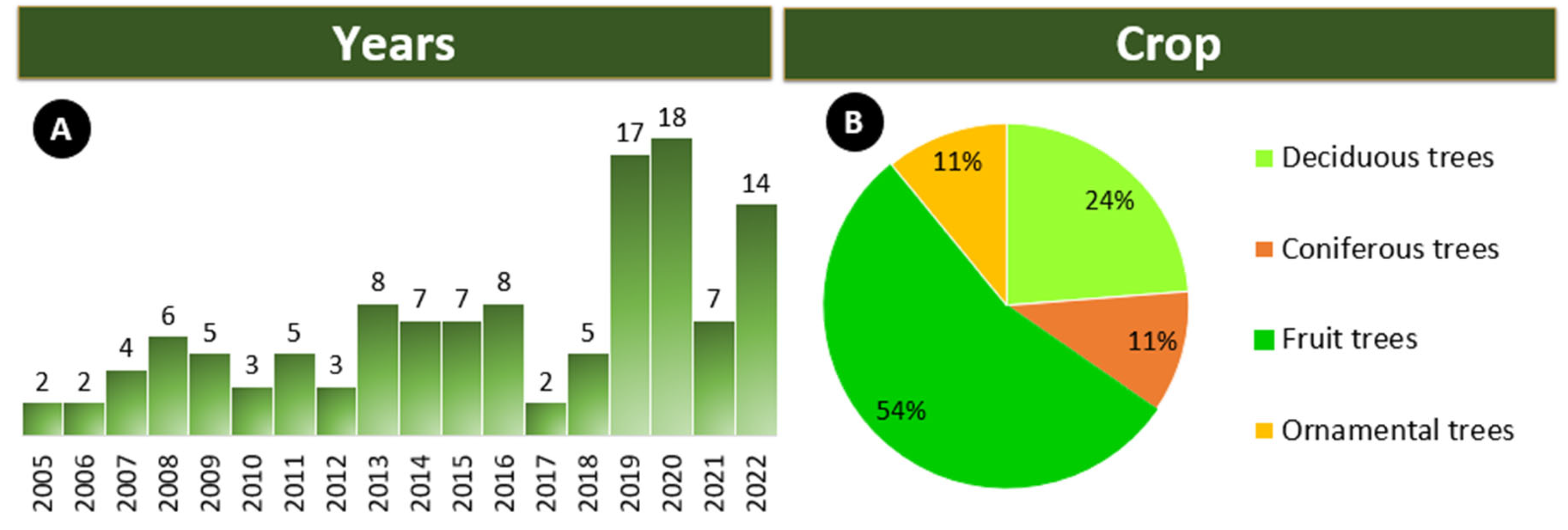 Agriculture 13 01465 g003 Agriculture 13 01465 g003