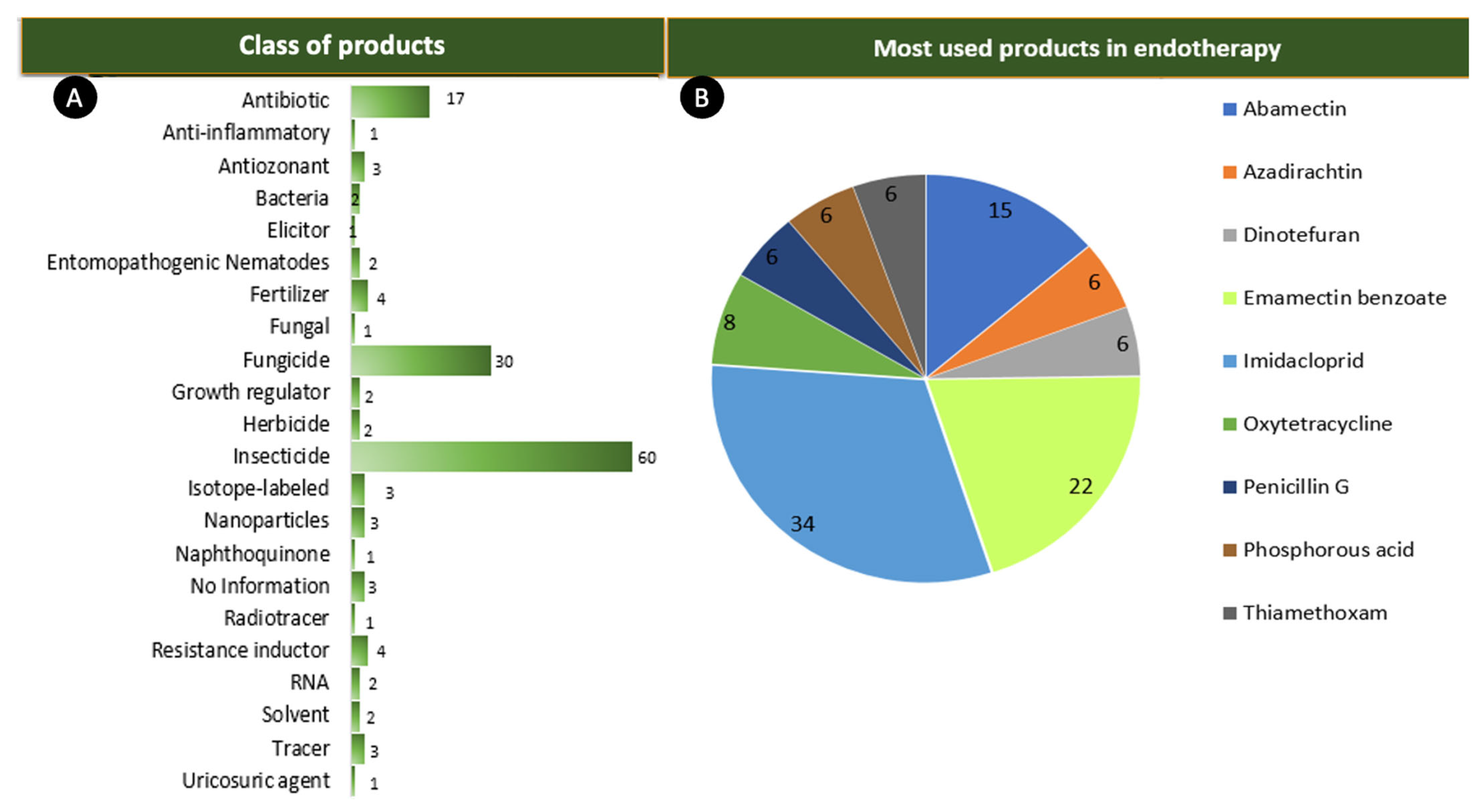 Agriculture 13 01465 g004 Agriculture 13 01465 g004