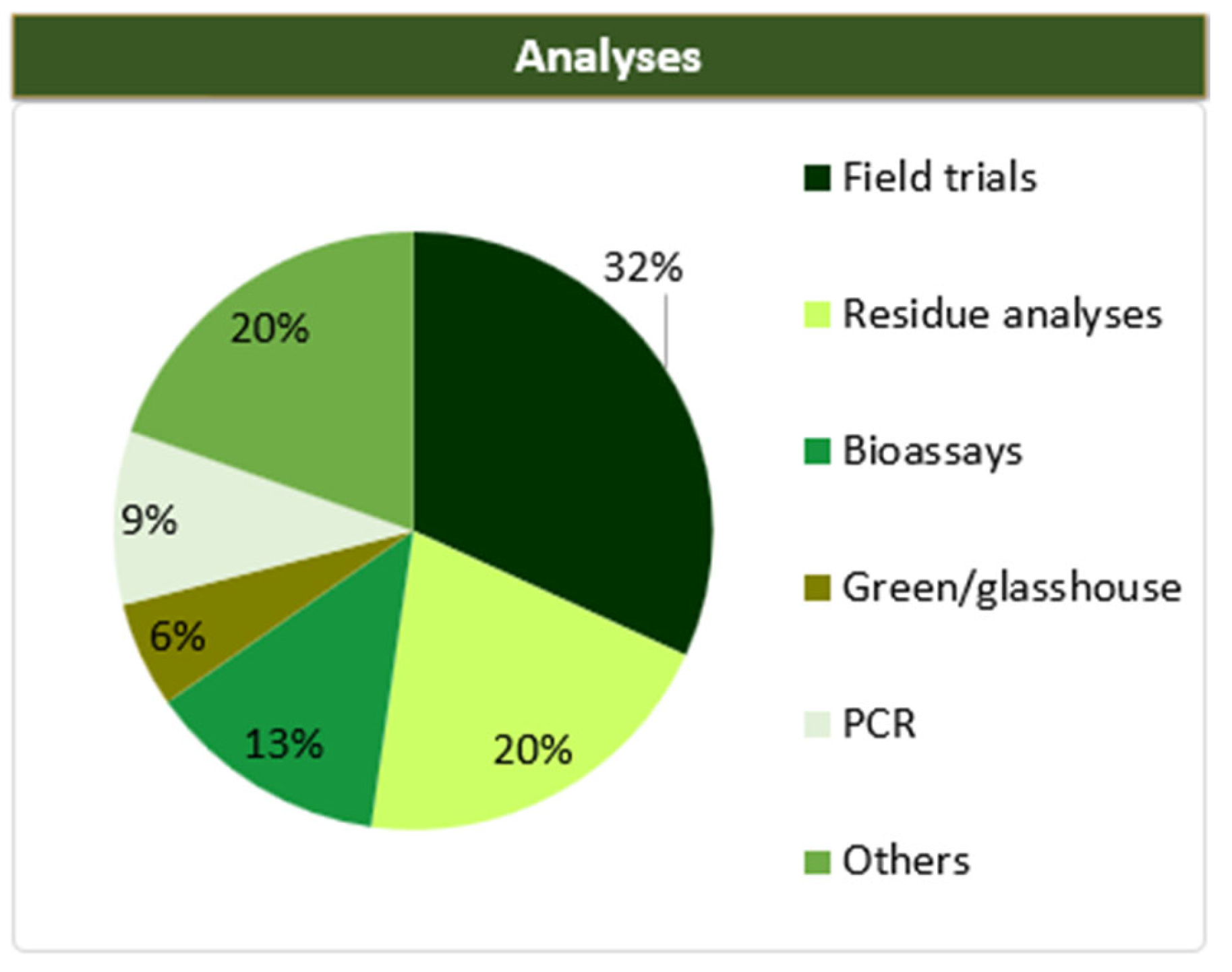 Agriculture 13 01465 g006 Agriculture 13 01465 g006