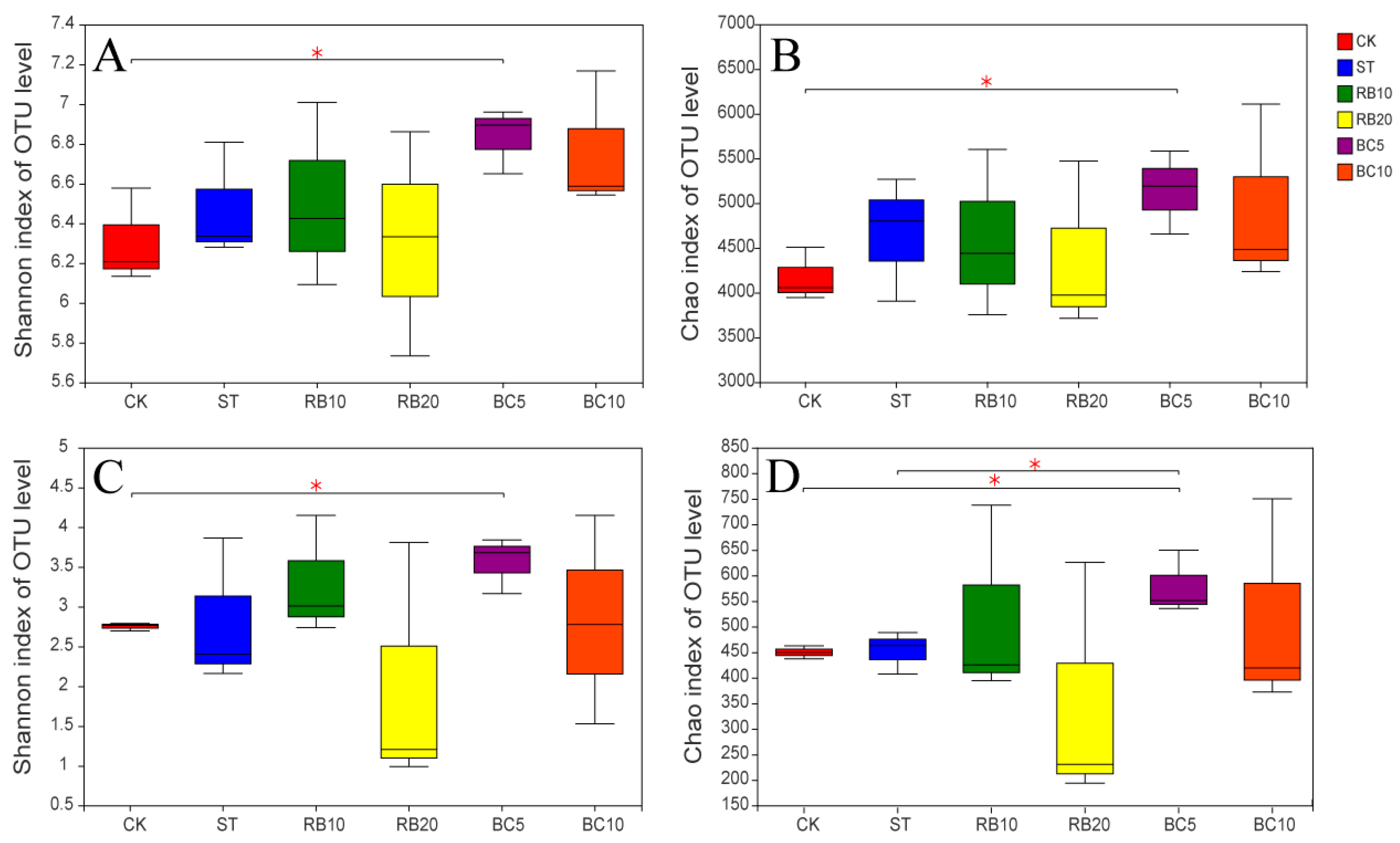 Agriculture 13 01466 g003