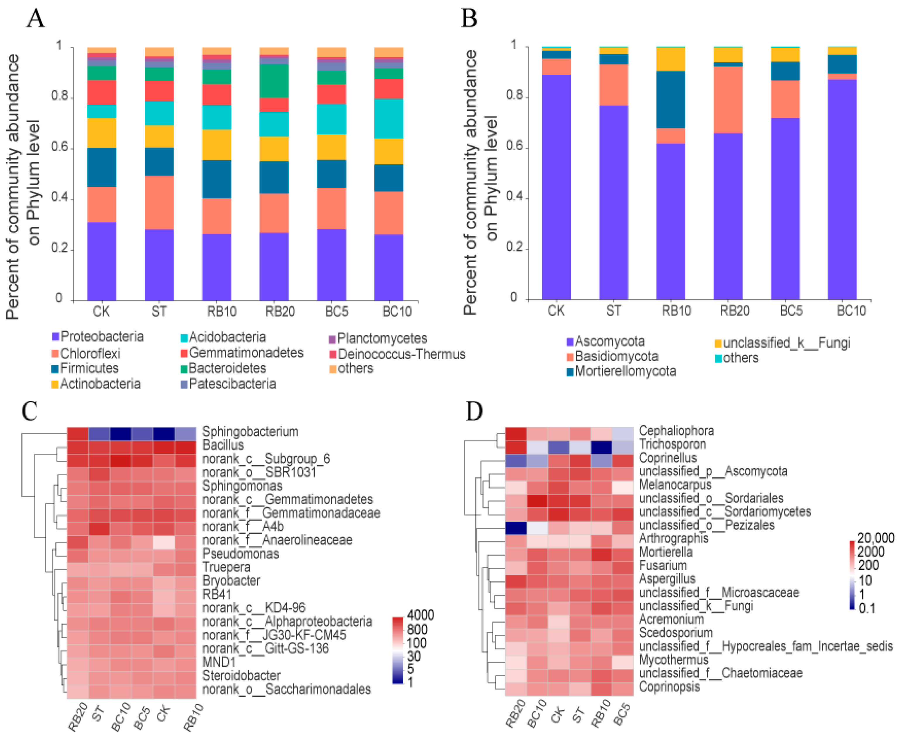 Agriculture 13 01466 g005