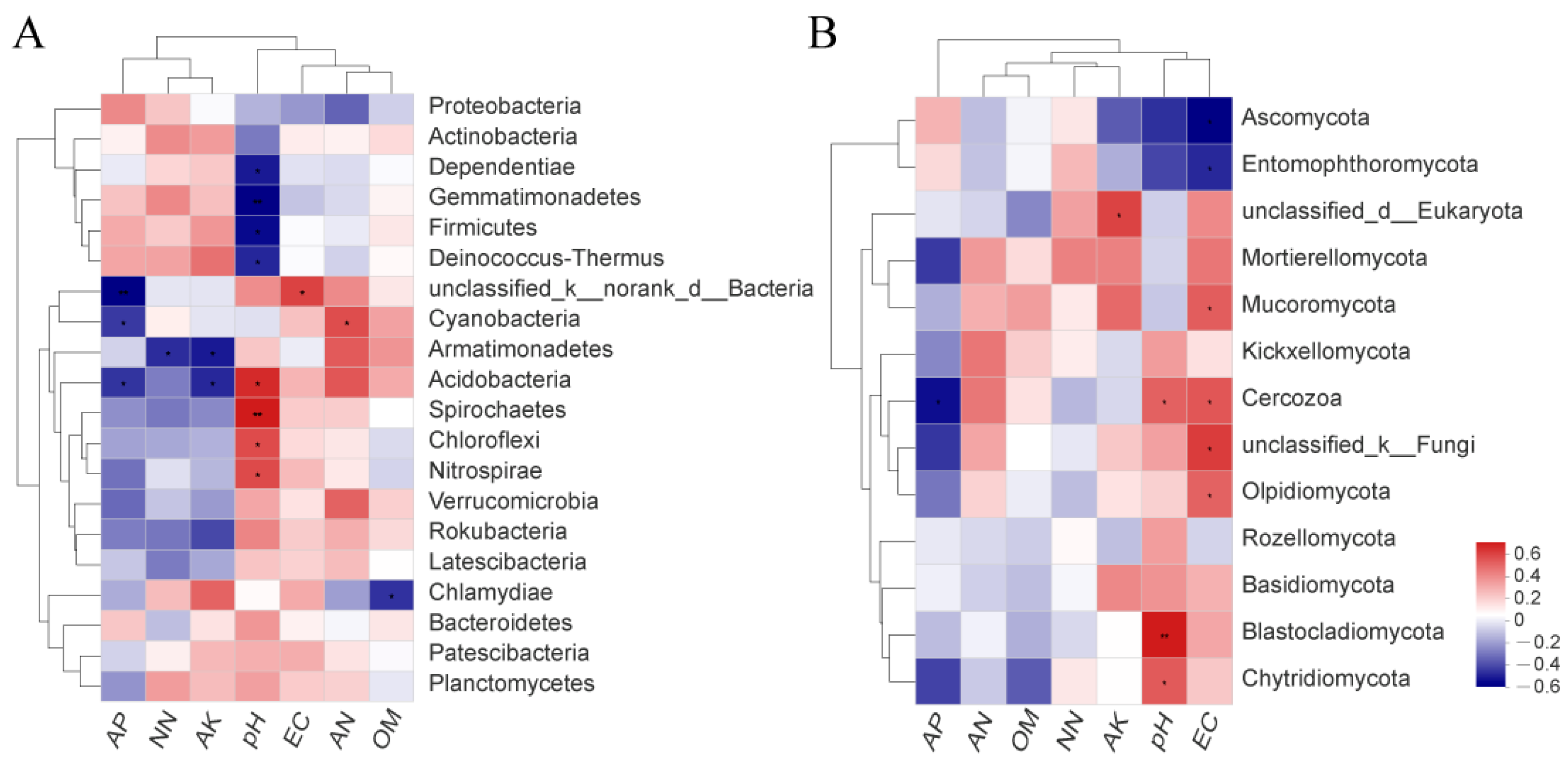 Agriculture 13 01466 g007