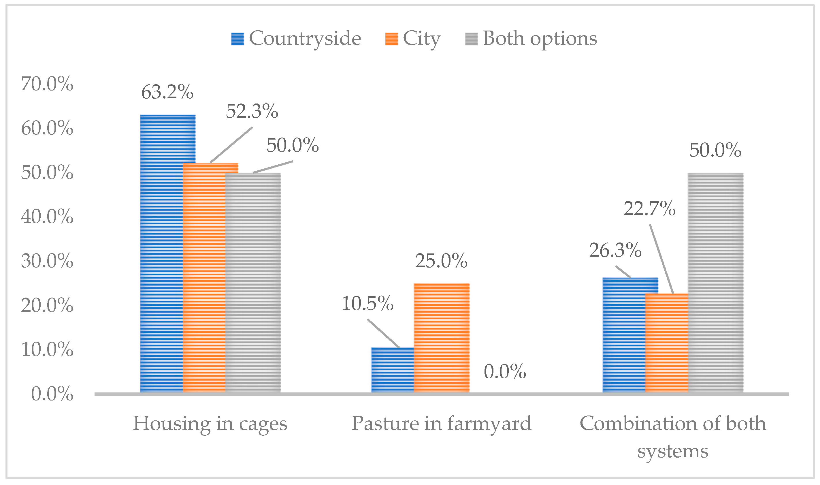 Agriculture 13 01468 g004 Agriculture 13 01468 g004