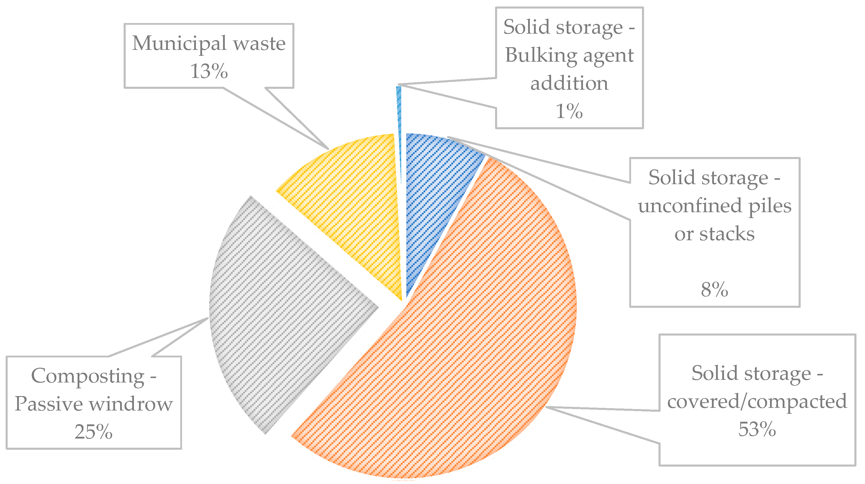 Agriculture 13 01468 g007 Agriculture 13 01468 g007