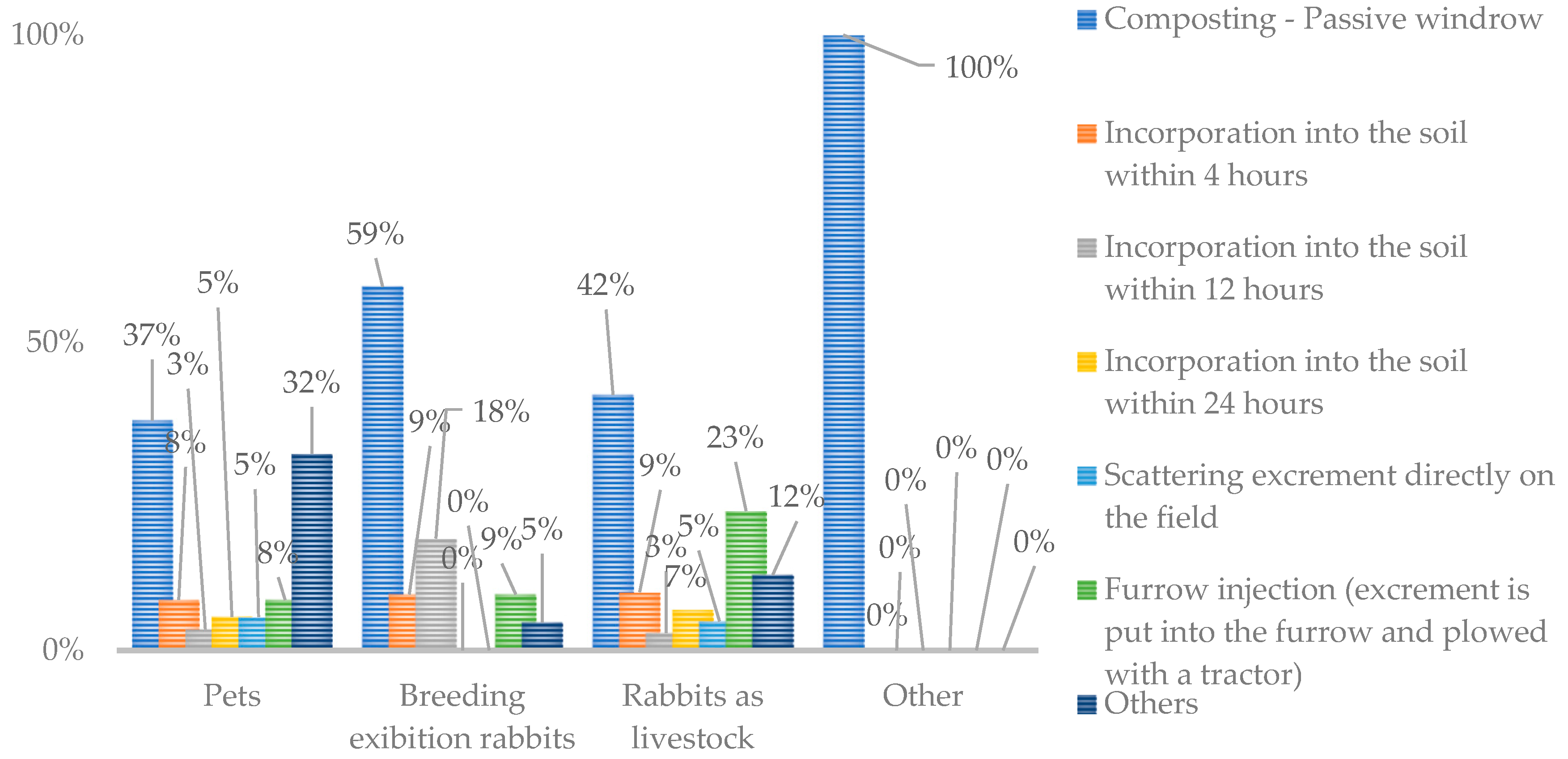 Agriculture 13 01468 g009 Agriculture 13 01468 g009