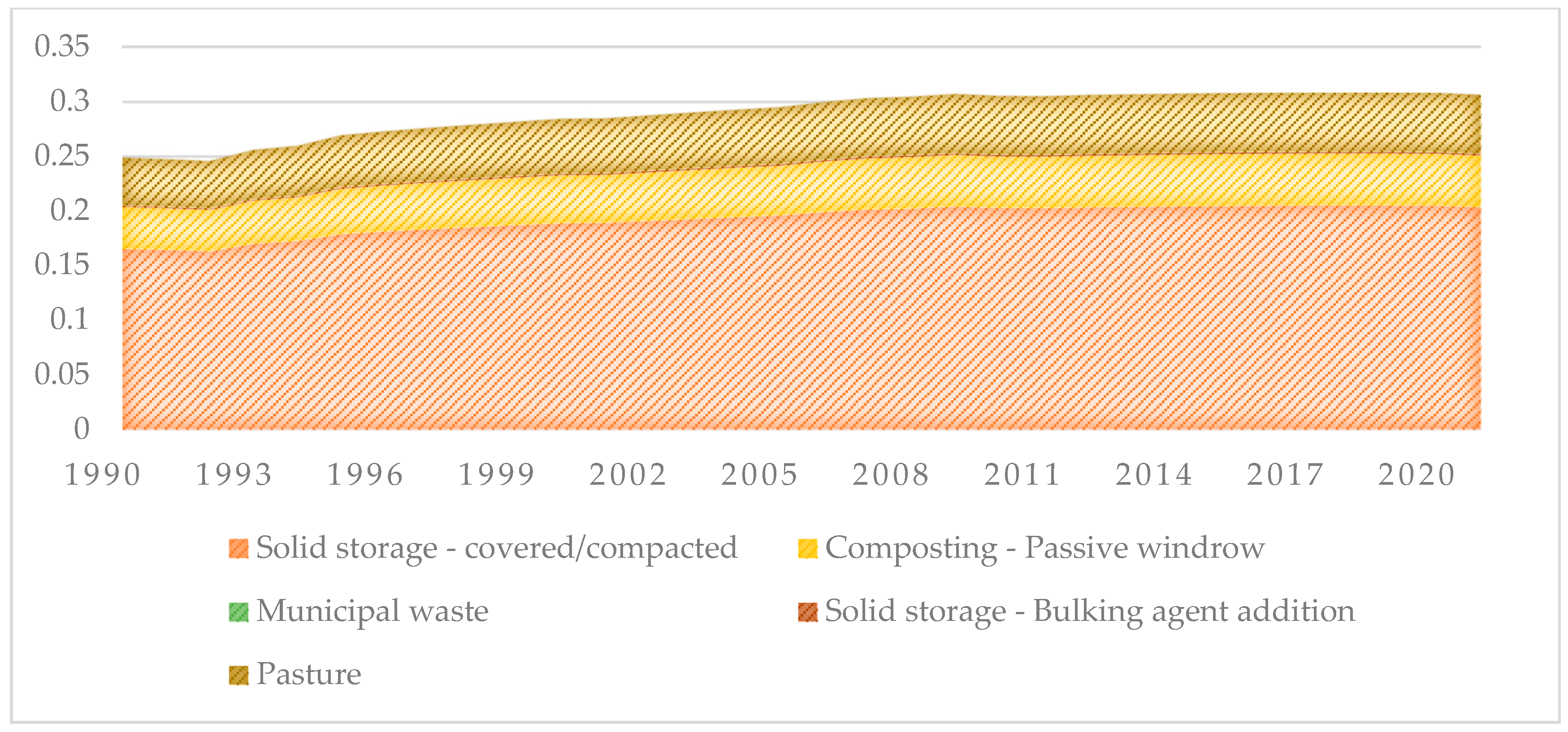 Agriculture 13 01468 g010 Agriculture 13 01468 g010