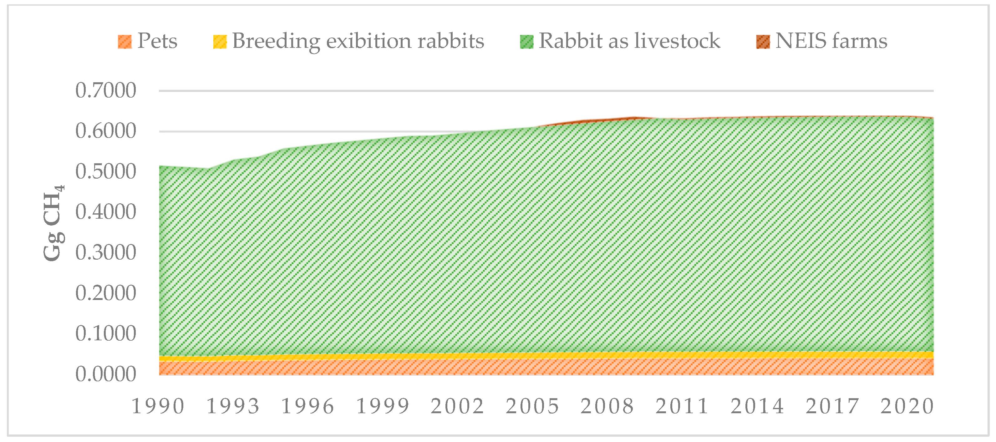 Agriculture 13 01468 g011 Agriculture 13 01468 g011