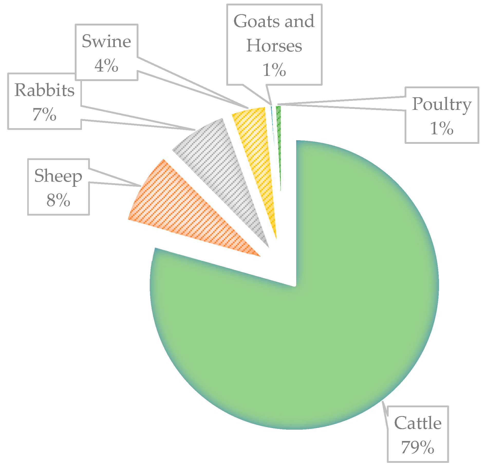 Agriculture 13 01468 g012 Agriculture 13 01468 g012