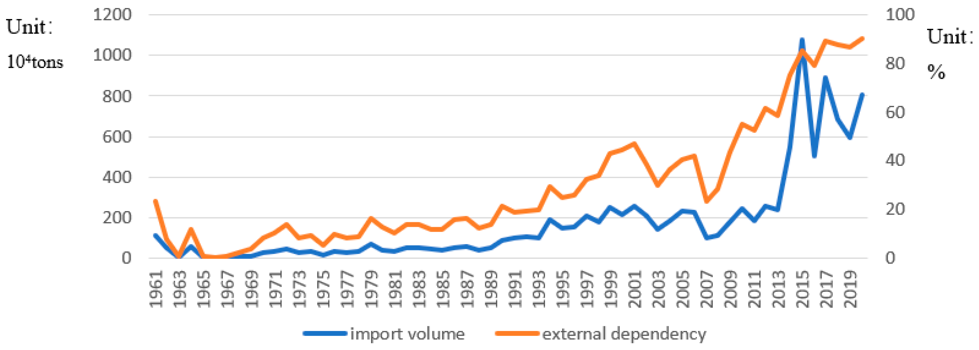 Agriculture 13 01469 g001
