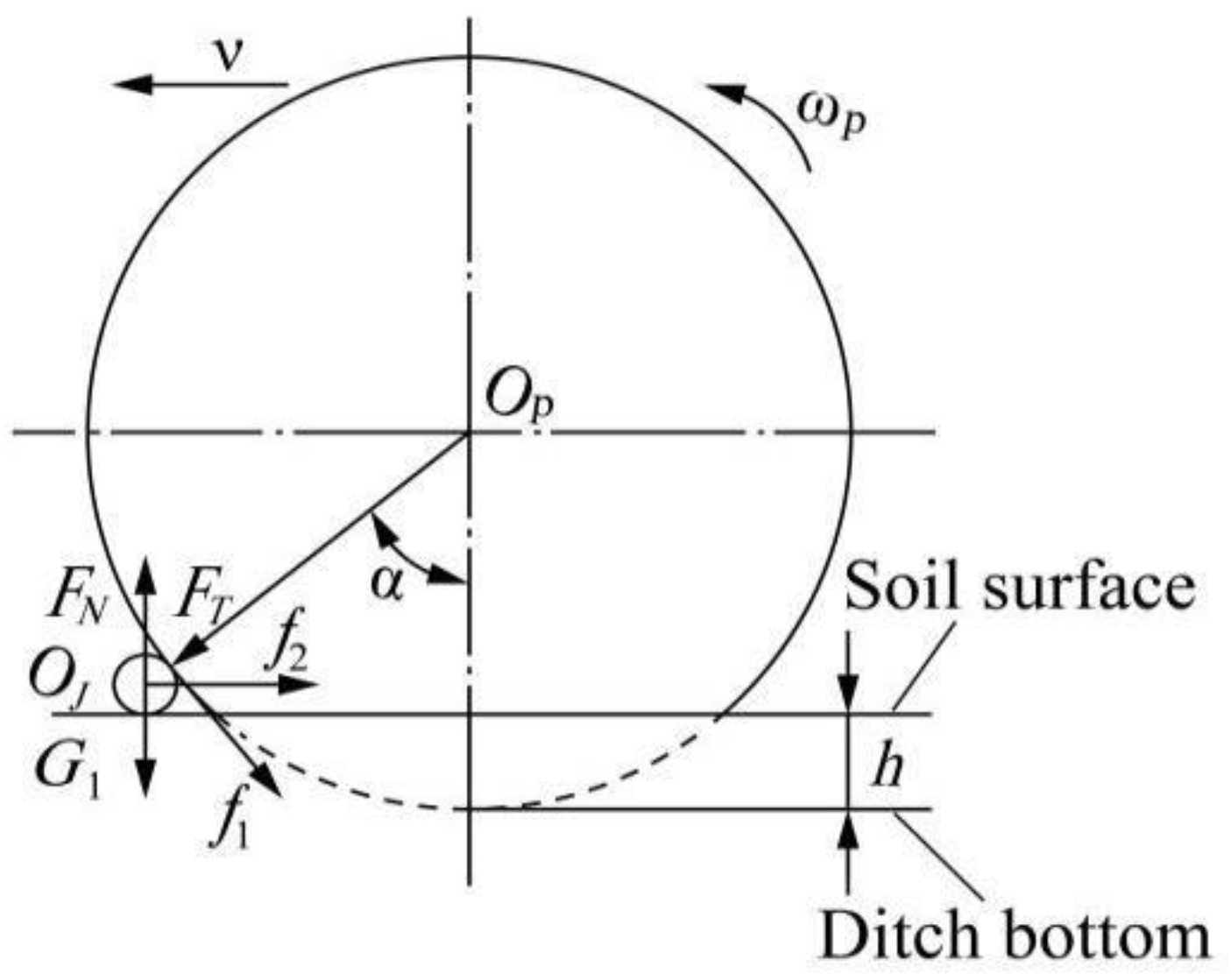 Agriculture 13 01474 g002 Agriculture 13 01474 g002