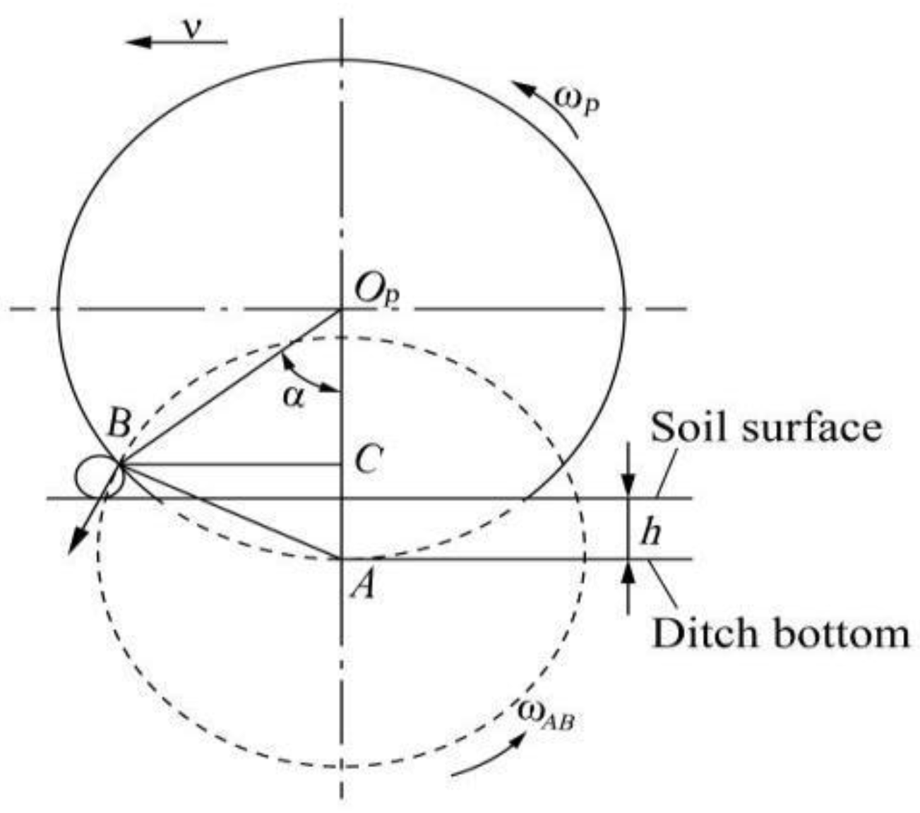 Agriculture 13 01474 g003 Agriculture 13 01474 g003