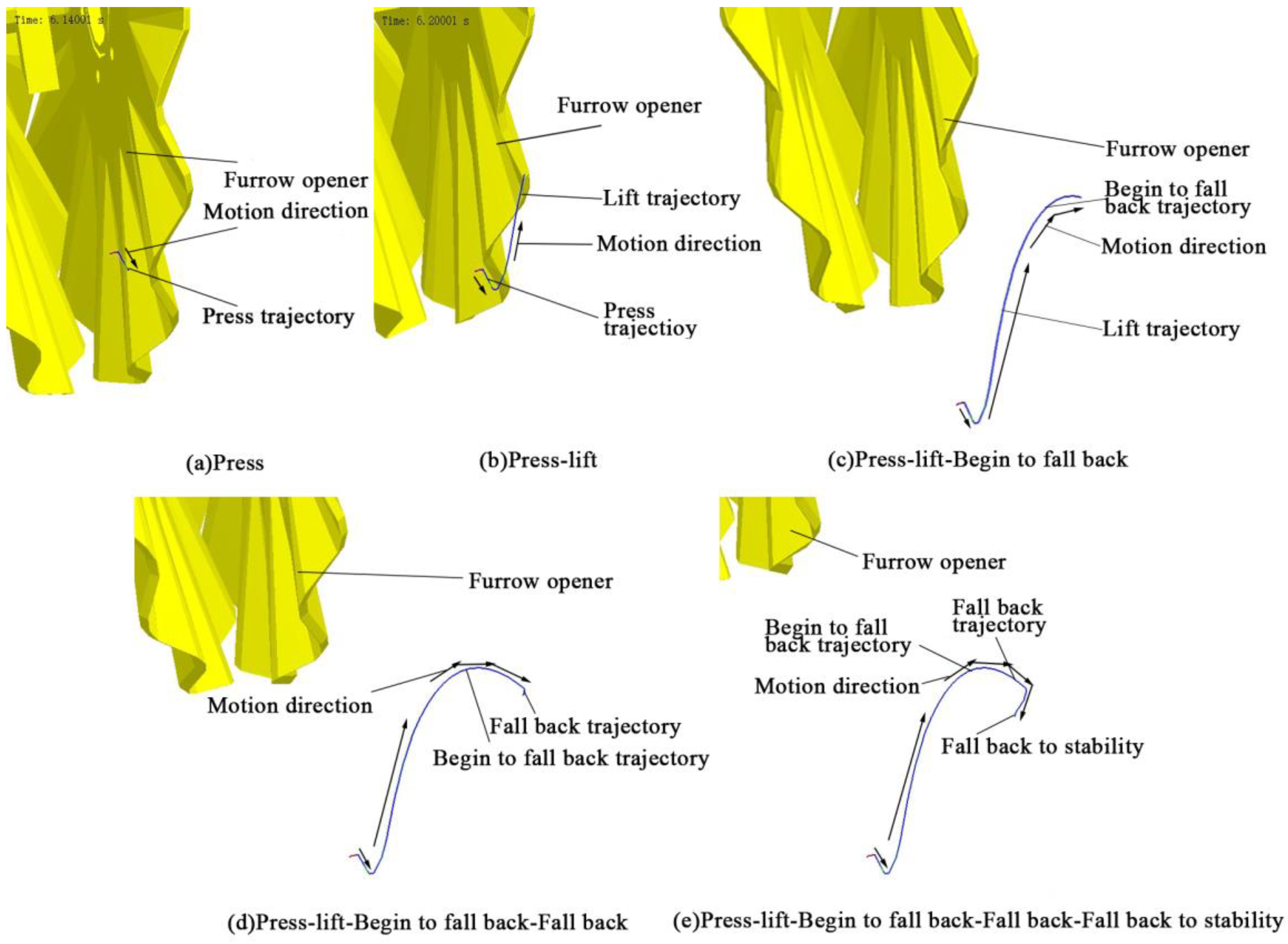 Agriculture 13 01474 g005 Agriculture 13 01474 g005