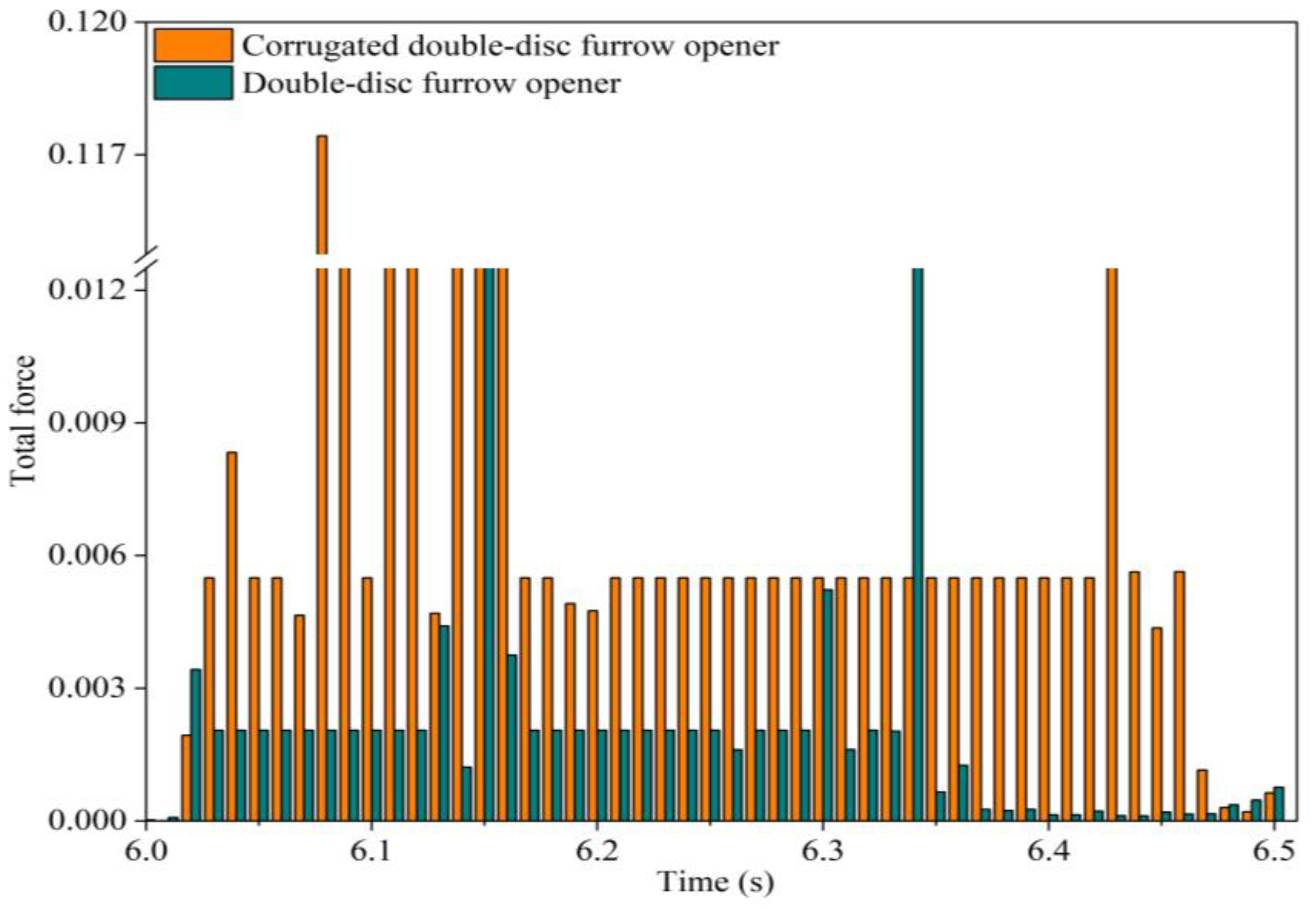 Agriculture 13 01474 g006 Agriculture 13 01474 g006