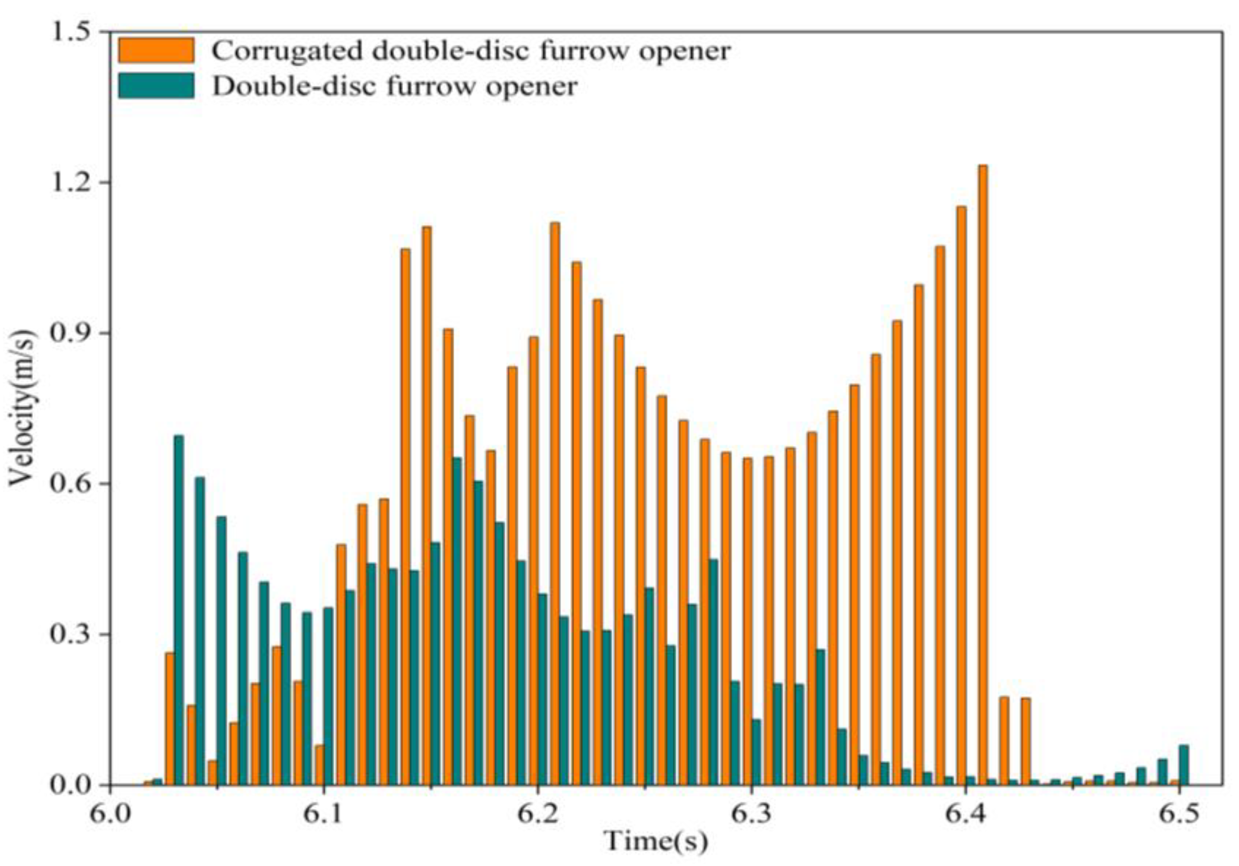 Agriculture 13 01474 g007 Agriculture 13 01474 g007
