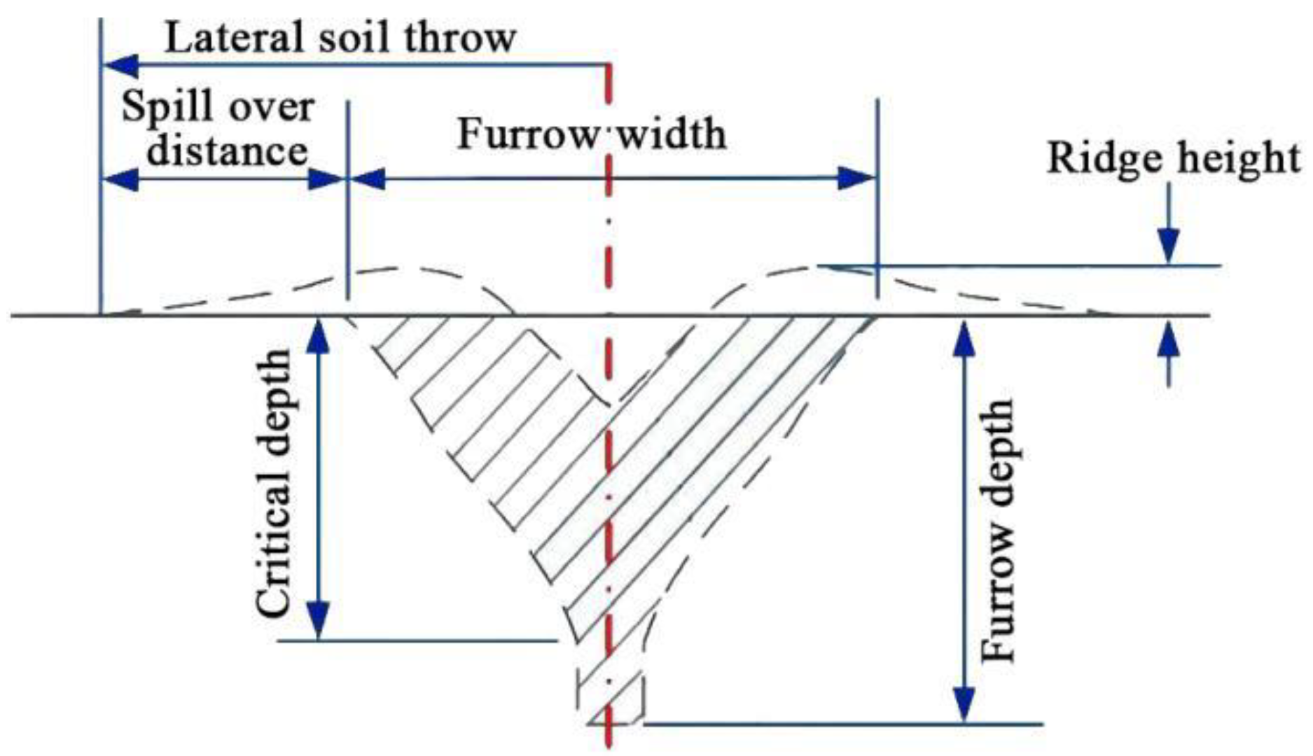 Agriculture 13 01474 g012 Agriculture 13 01474 g012