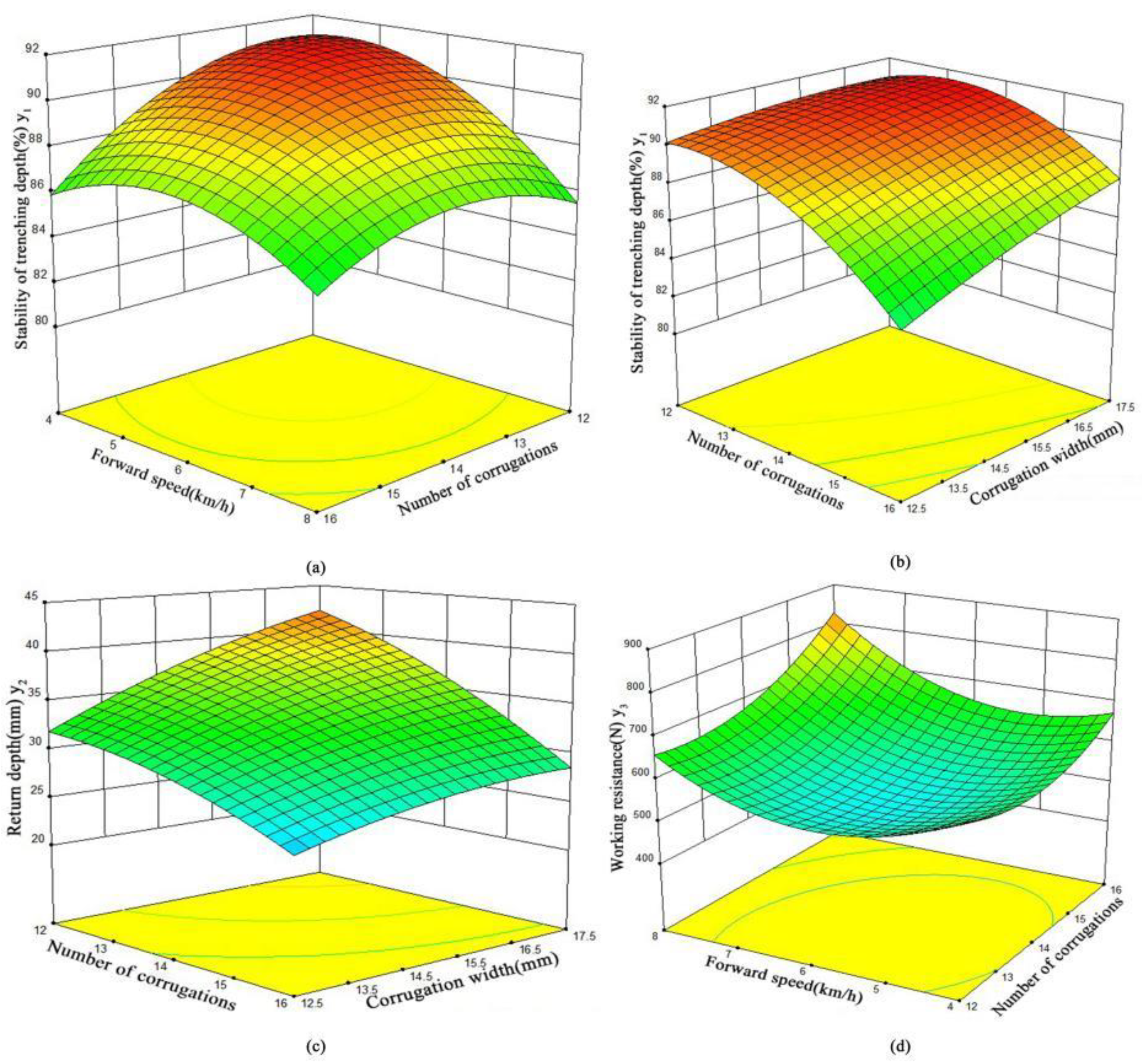Agriculture 13 01474 g013 Agriculture 13 01474 g013