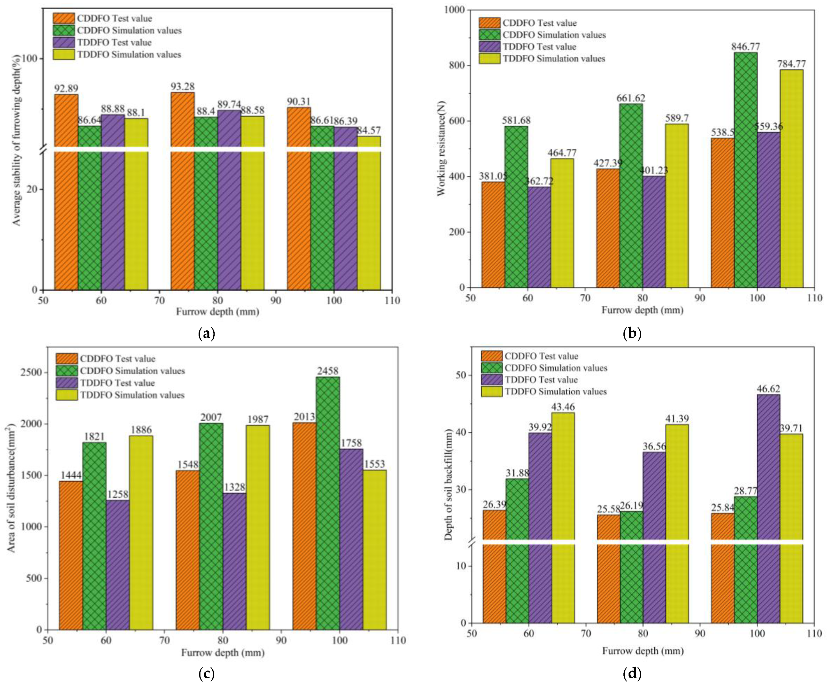 Agriculture 13 01474 g014 Agriculture 13 01474 g014