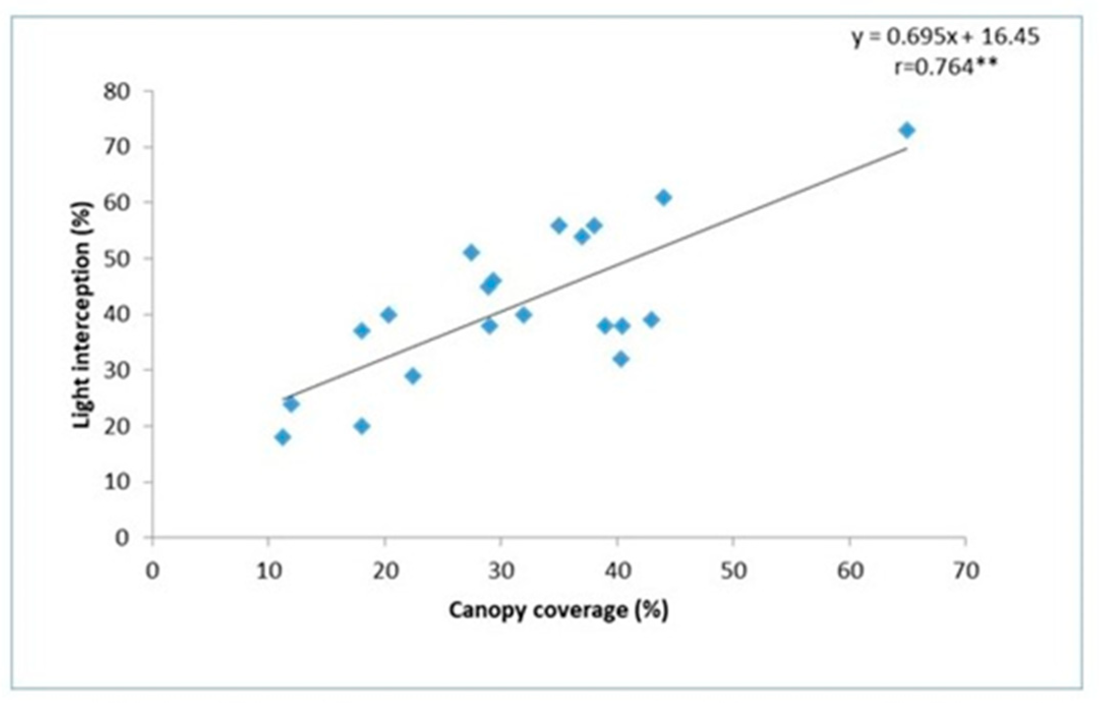 Agriculture 13 01481 g003