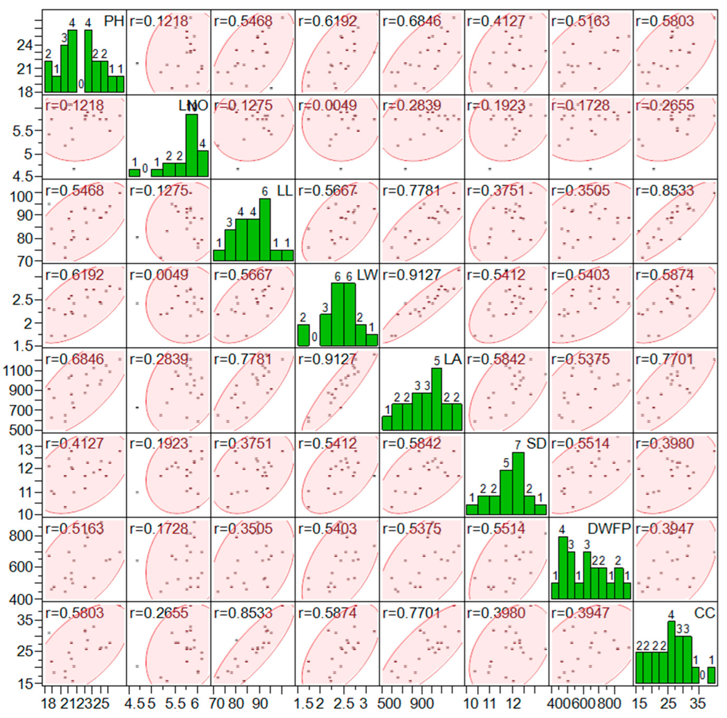 Agriculture 13 01481 g004