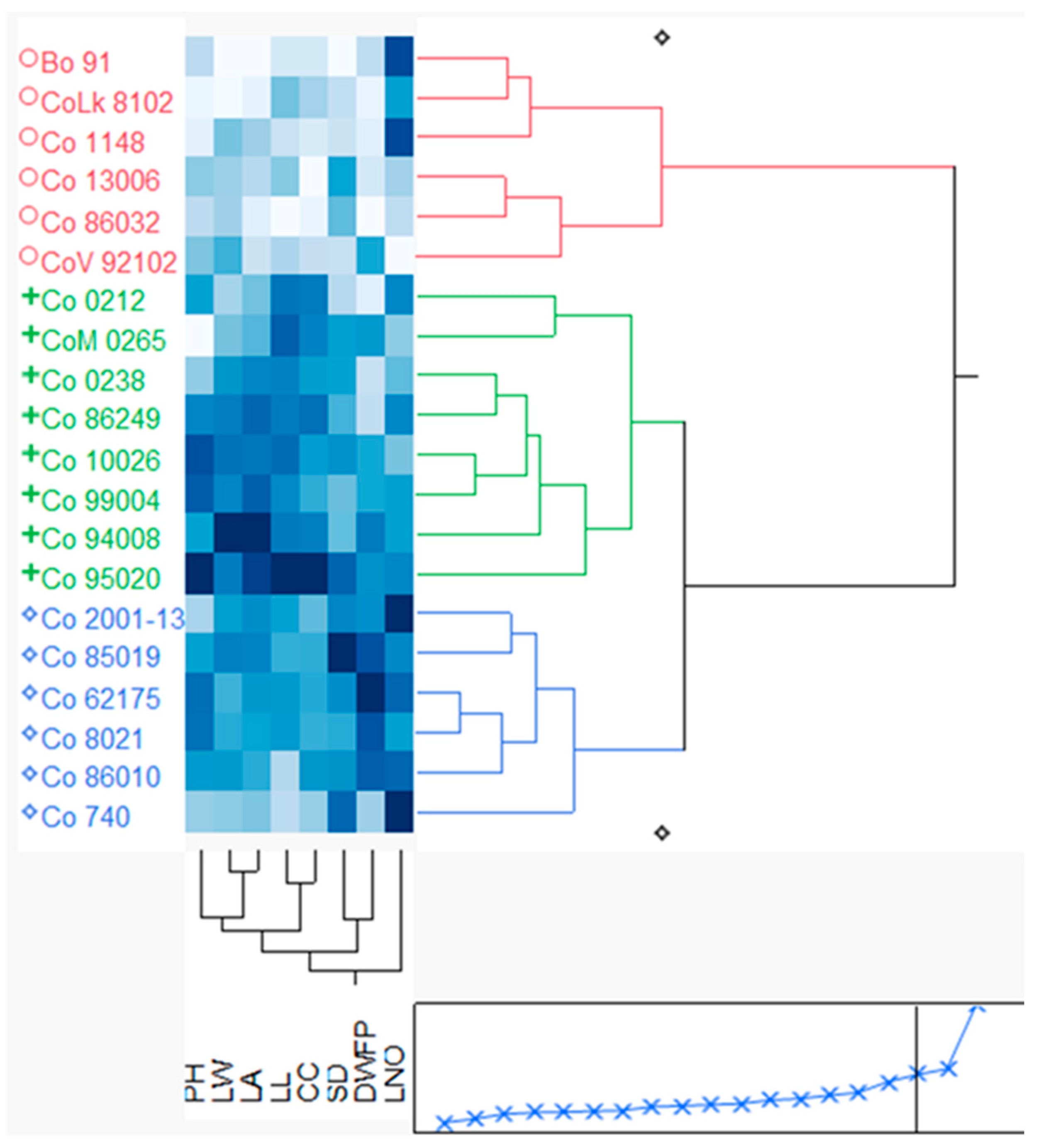 Agriculture 13 01481 g005