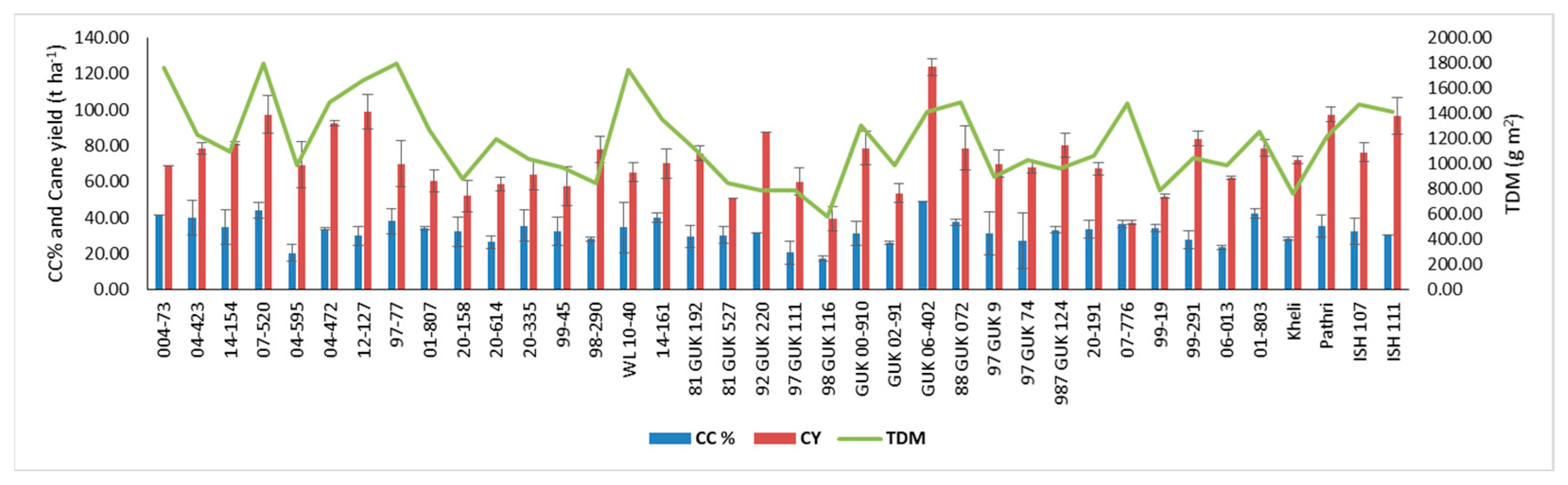 Agriculture 13 01481 g006