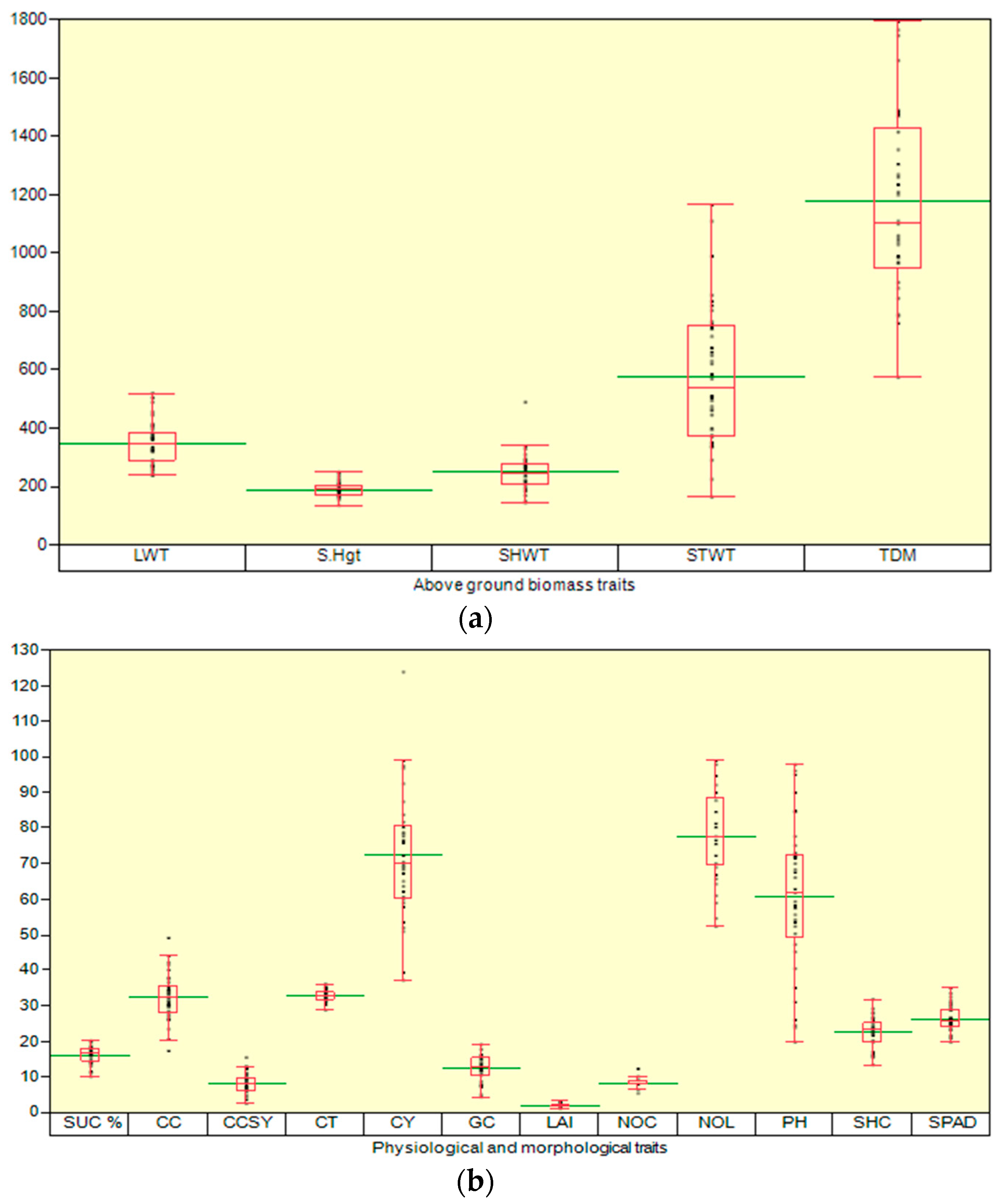 Agriculture 13 01481 g007a