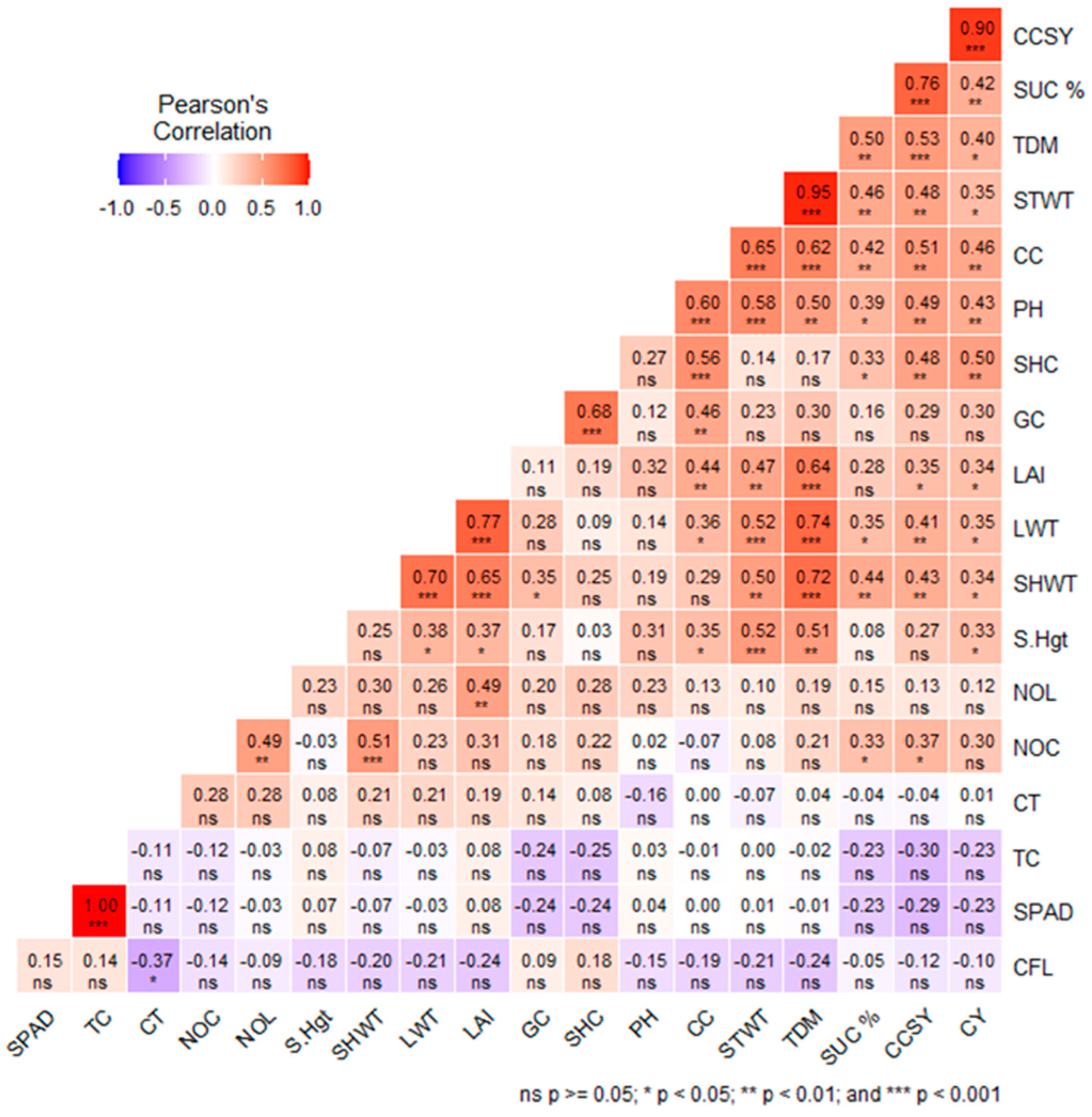 Agriculture 13 01481 g008