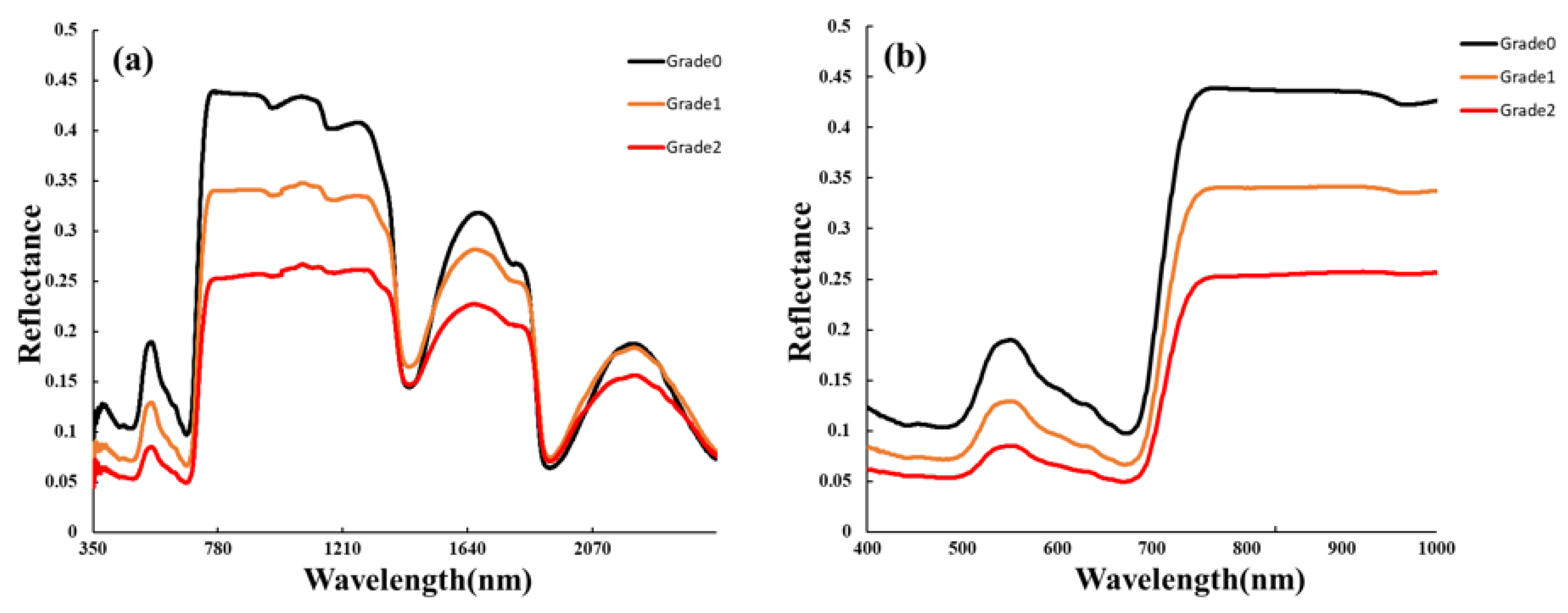 Agriculture 13 01504 g002