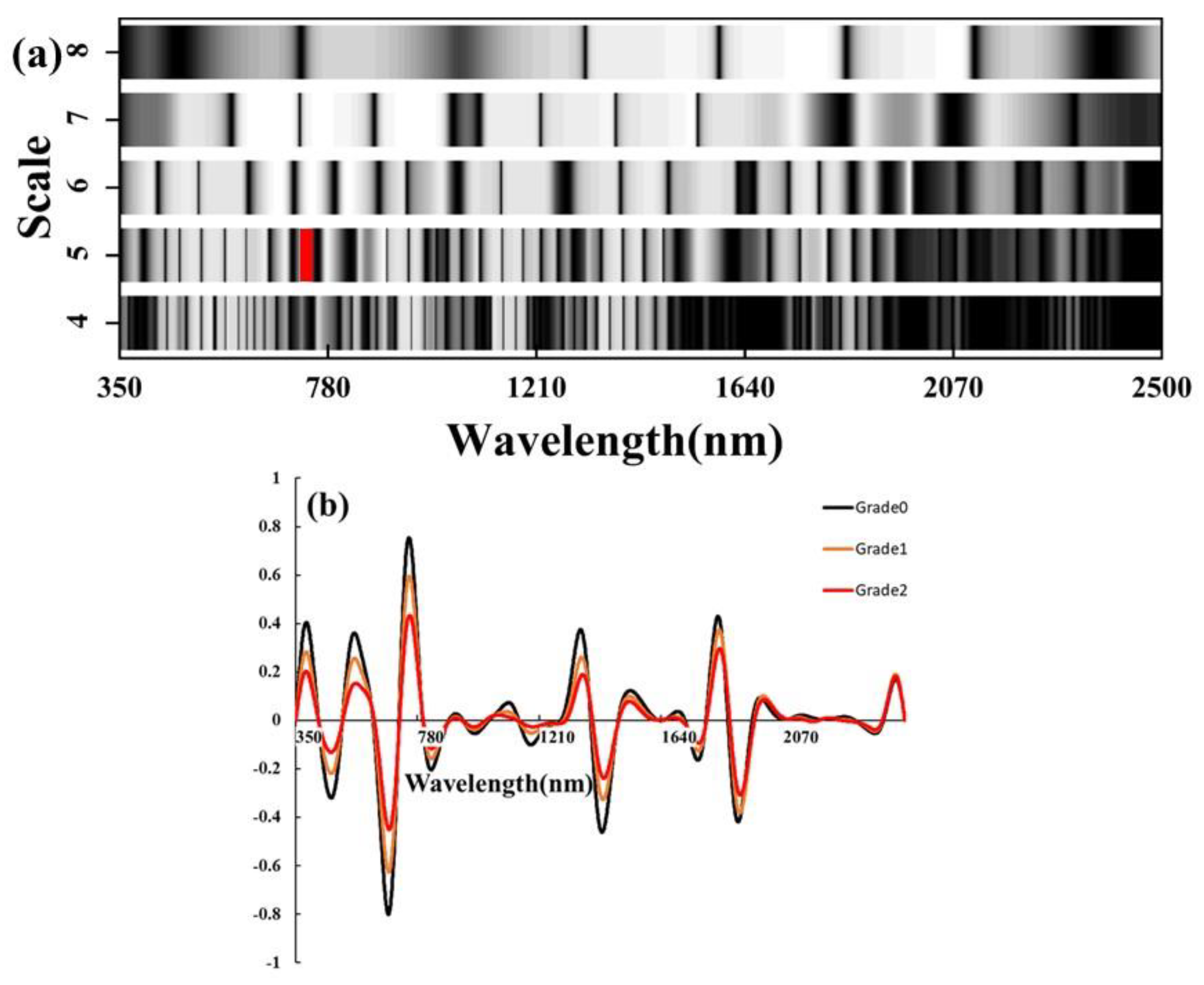 Agriculture 13 01504 g003