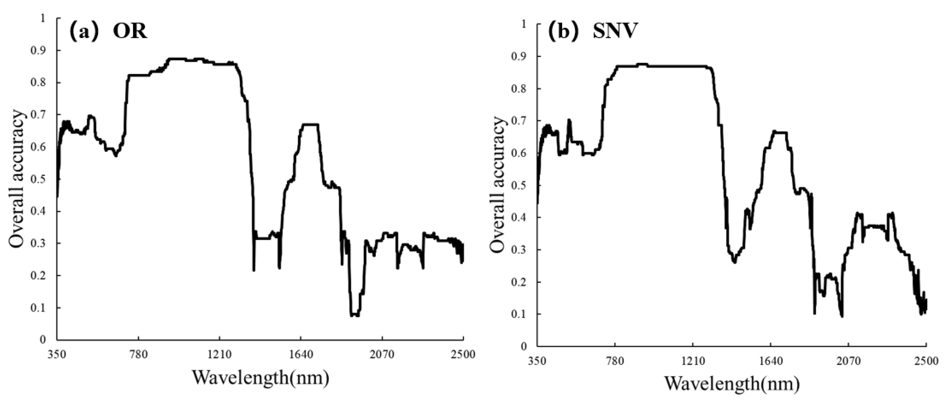 Agriculture 13 01504 g004