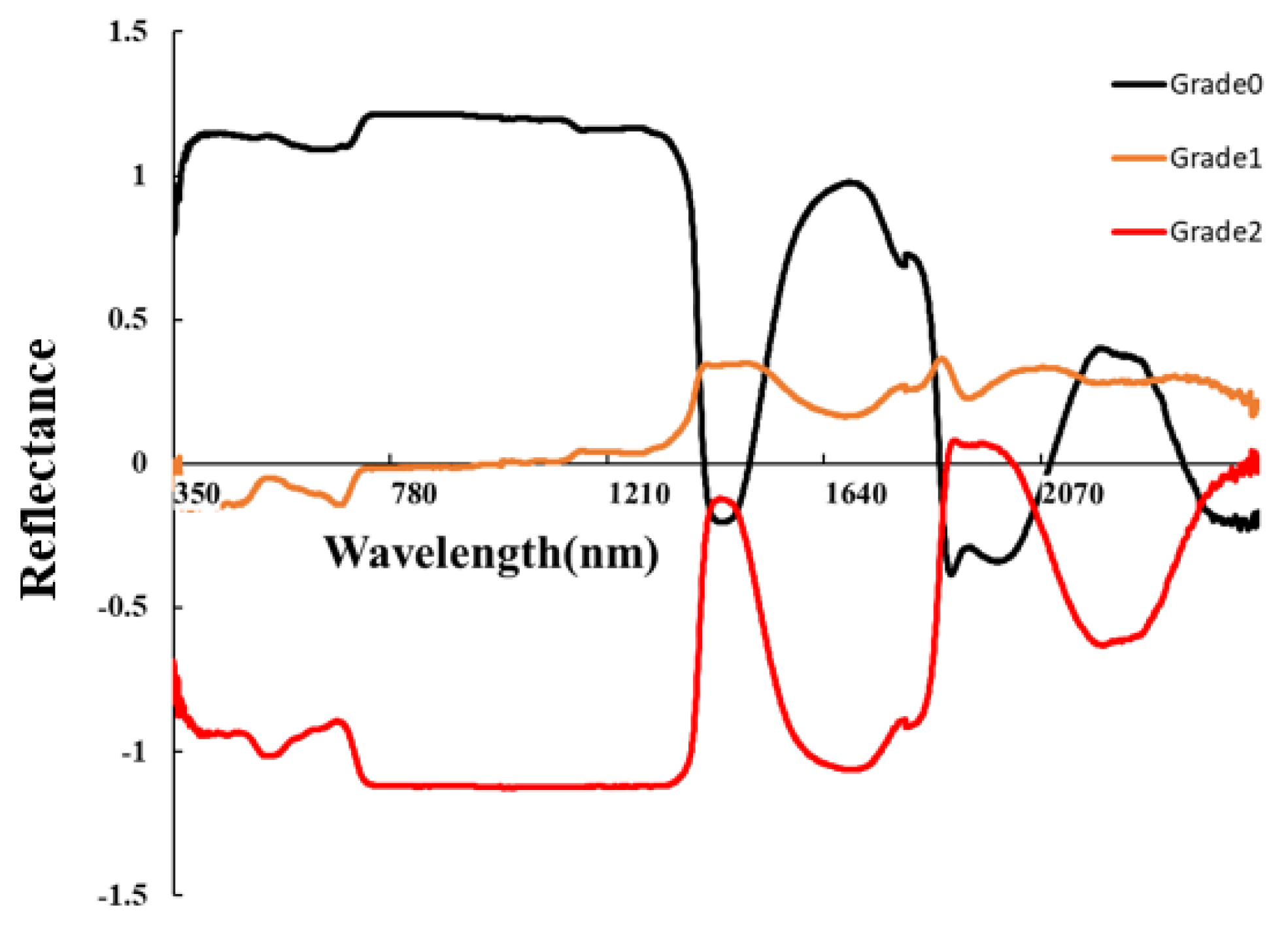 Agriculture 13 01504 g005