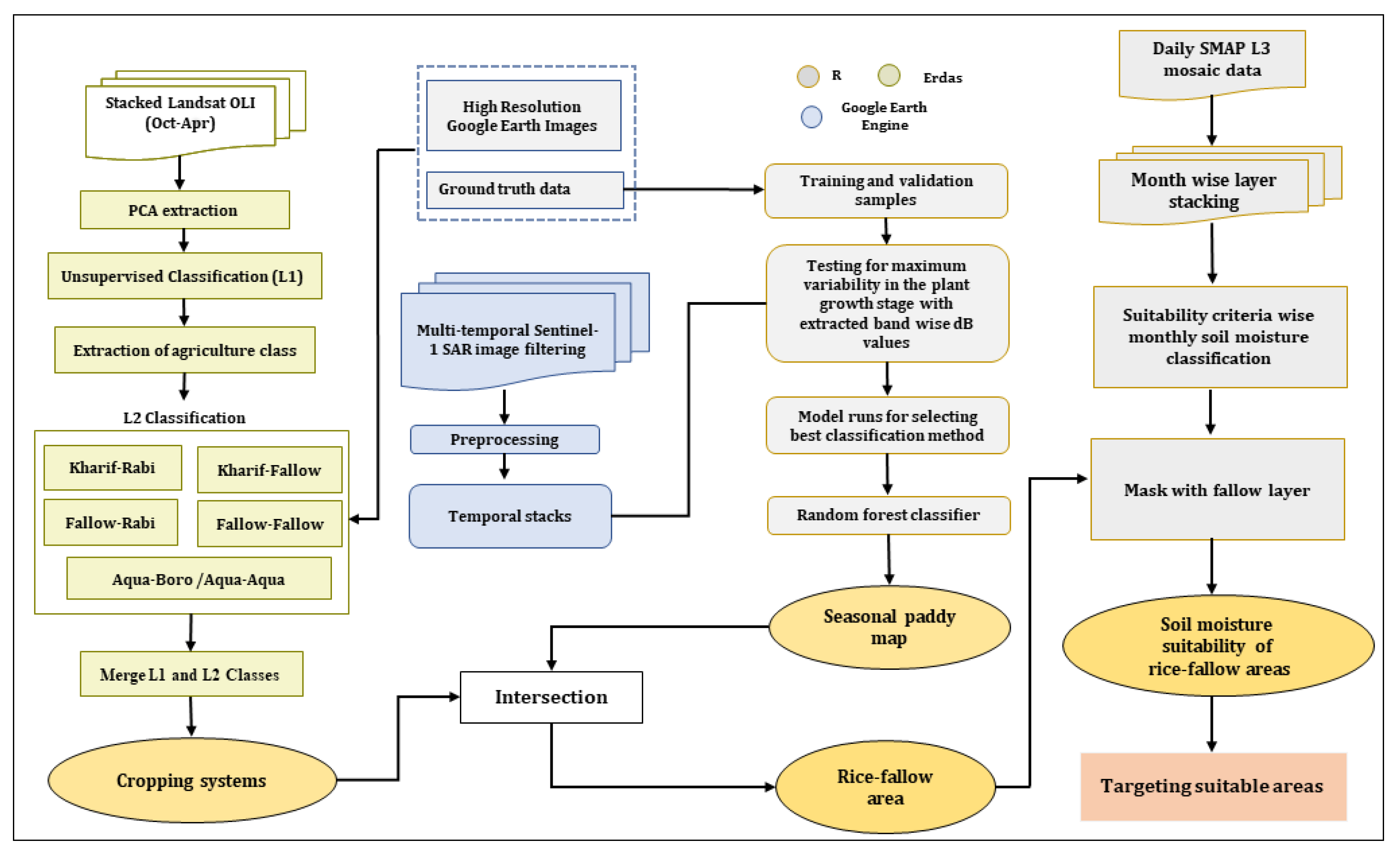 Agriculture 13 01509 g002 Agriculture 13 01509 g002