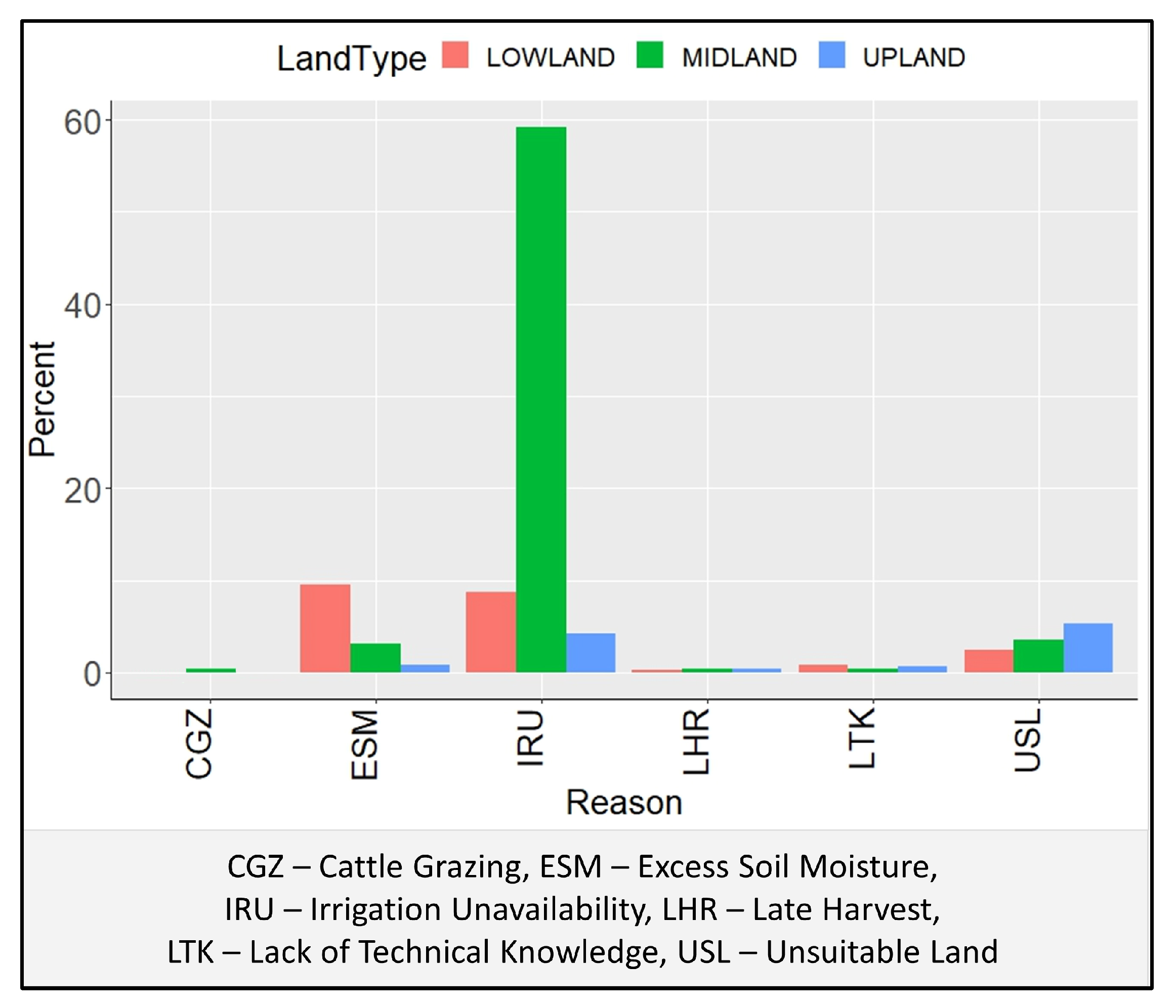 Agriculture 13 01509 g004 Agriculture 13 01509 g004