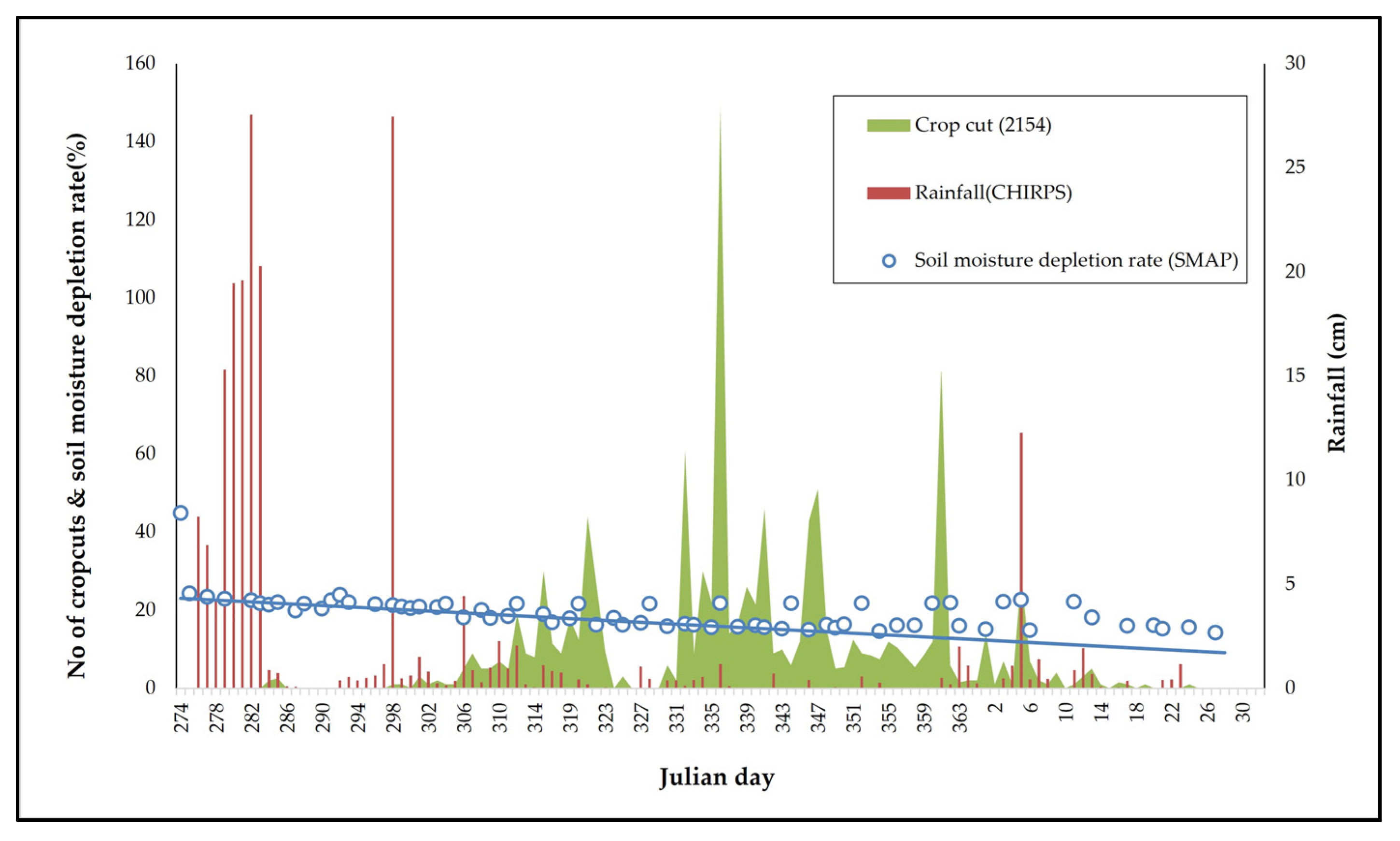 Agriculture 13 01509 g005 Agriculture 13 01509 g005
