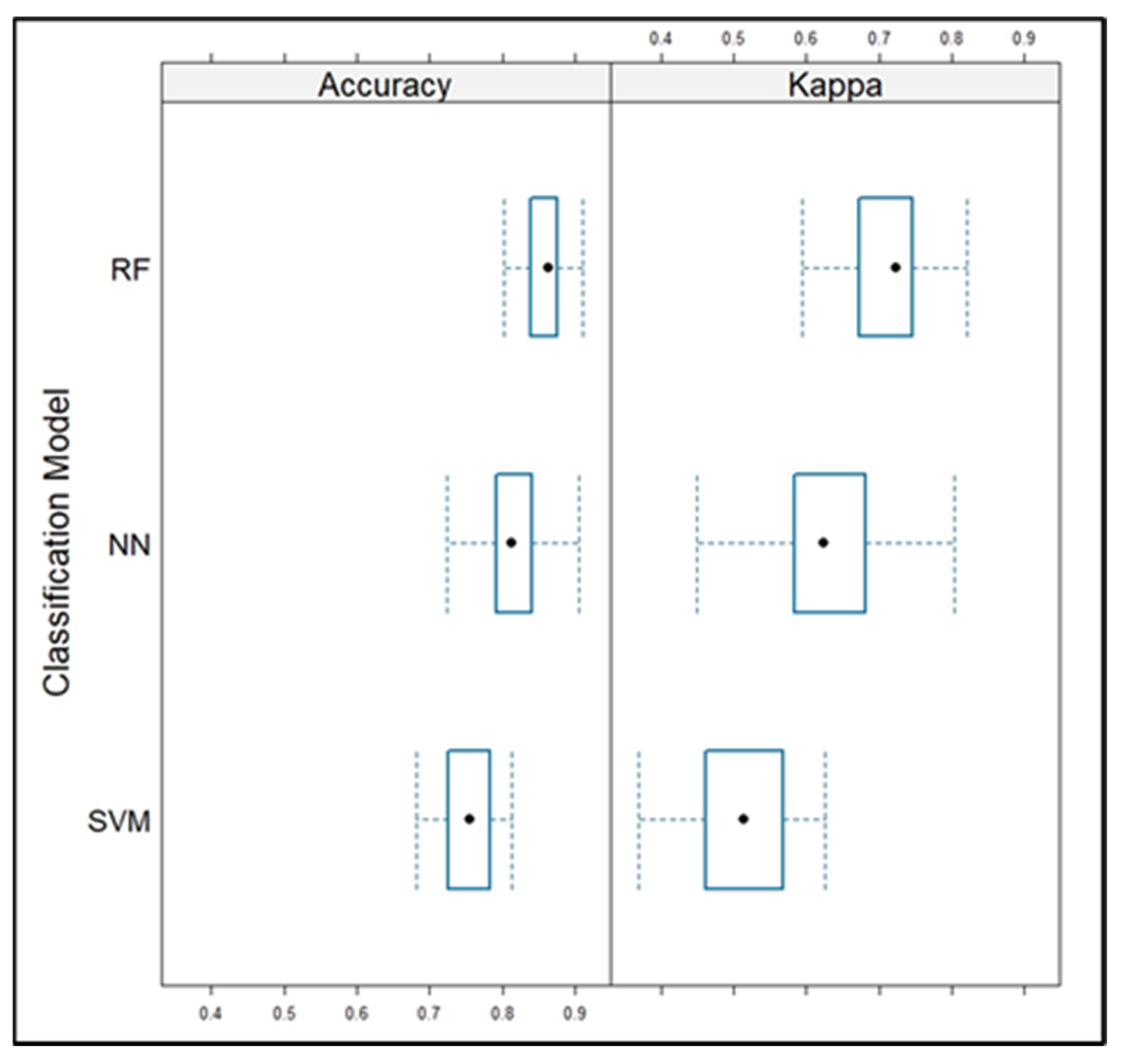 Agriculture 13 01509 g006 Agriculture 13 01509 g006