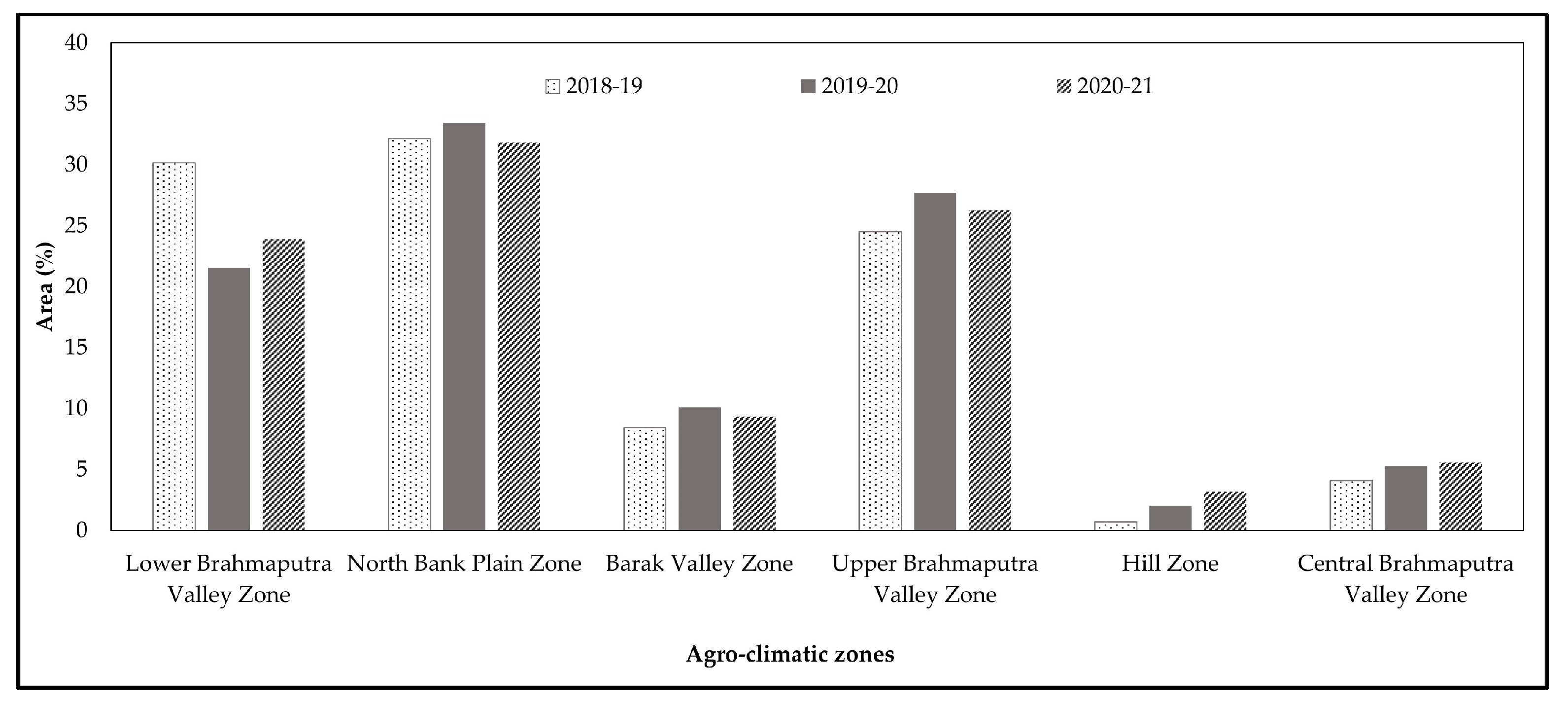 Agriculture 13 01509 g011 Agriculture 13 01509 g011
