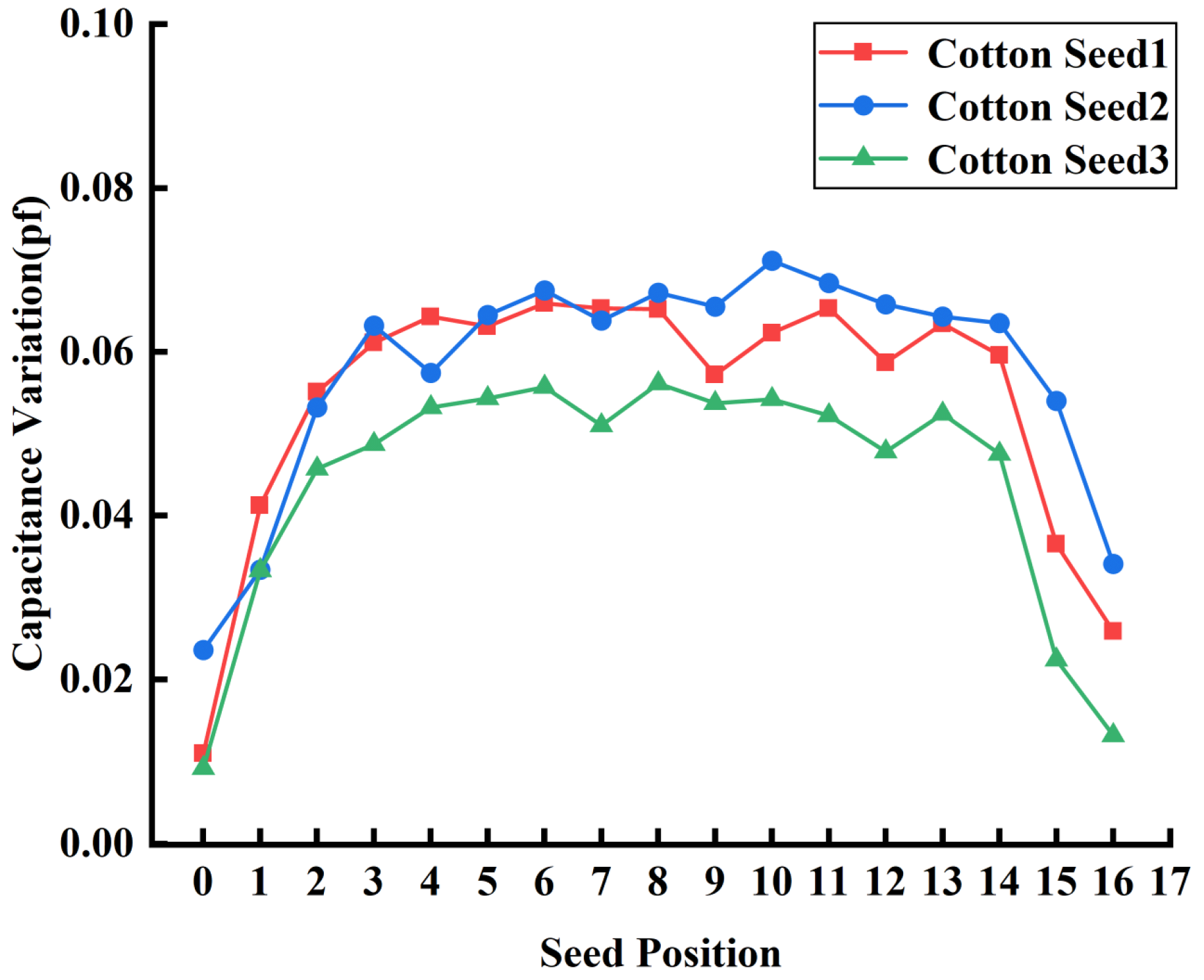 Agriculture 13 01515 g013 Agriculture 13 01515 g013