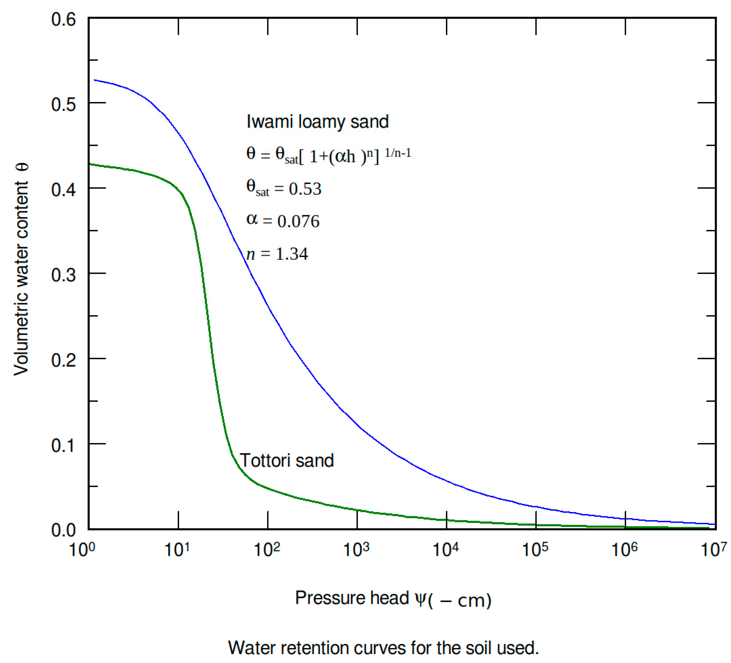 Agriculture 13 01516 g001