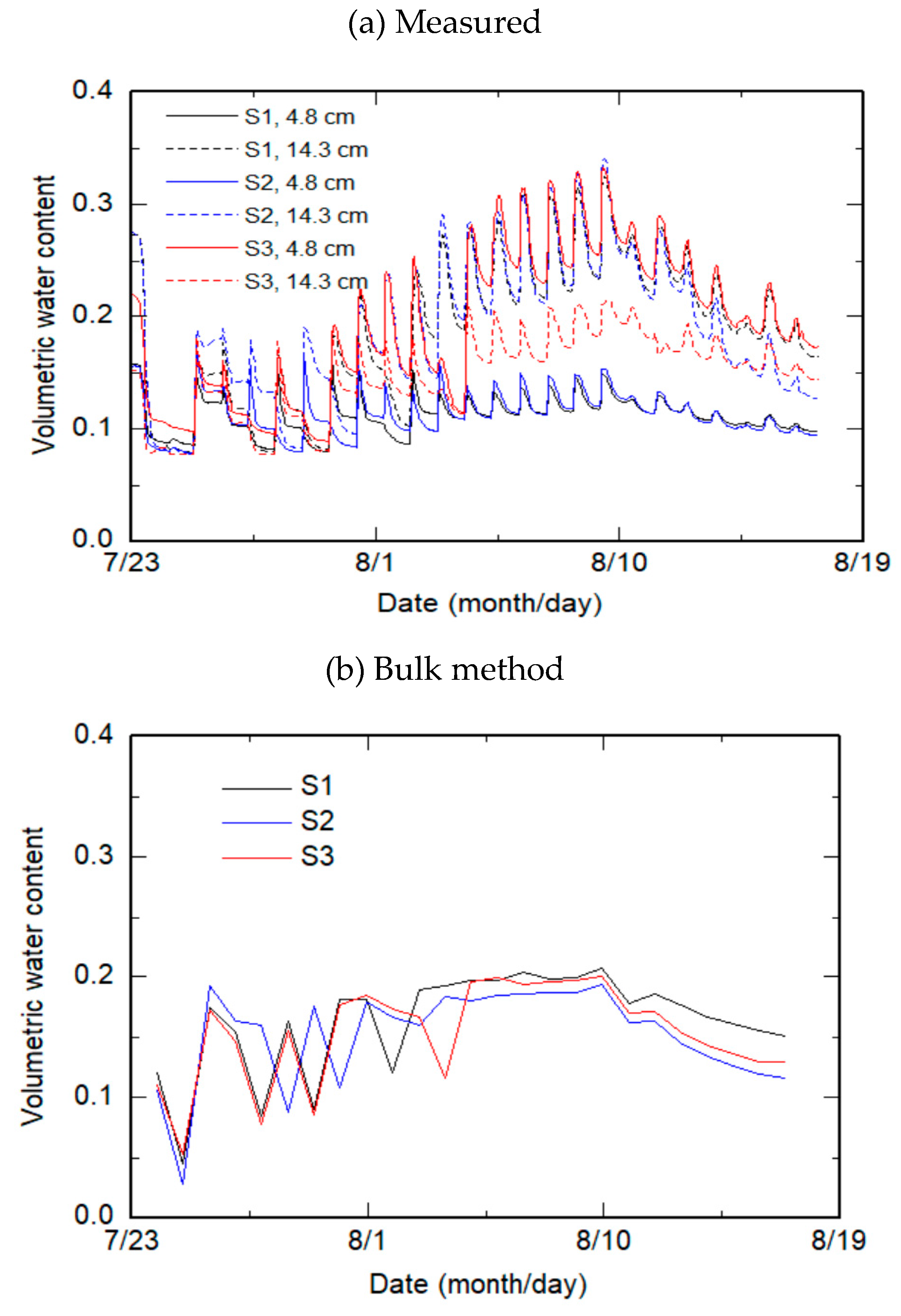 Agriculture 13 01516 g003
