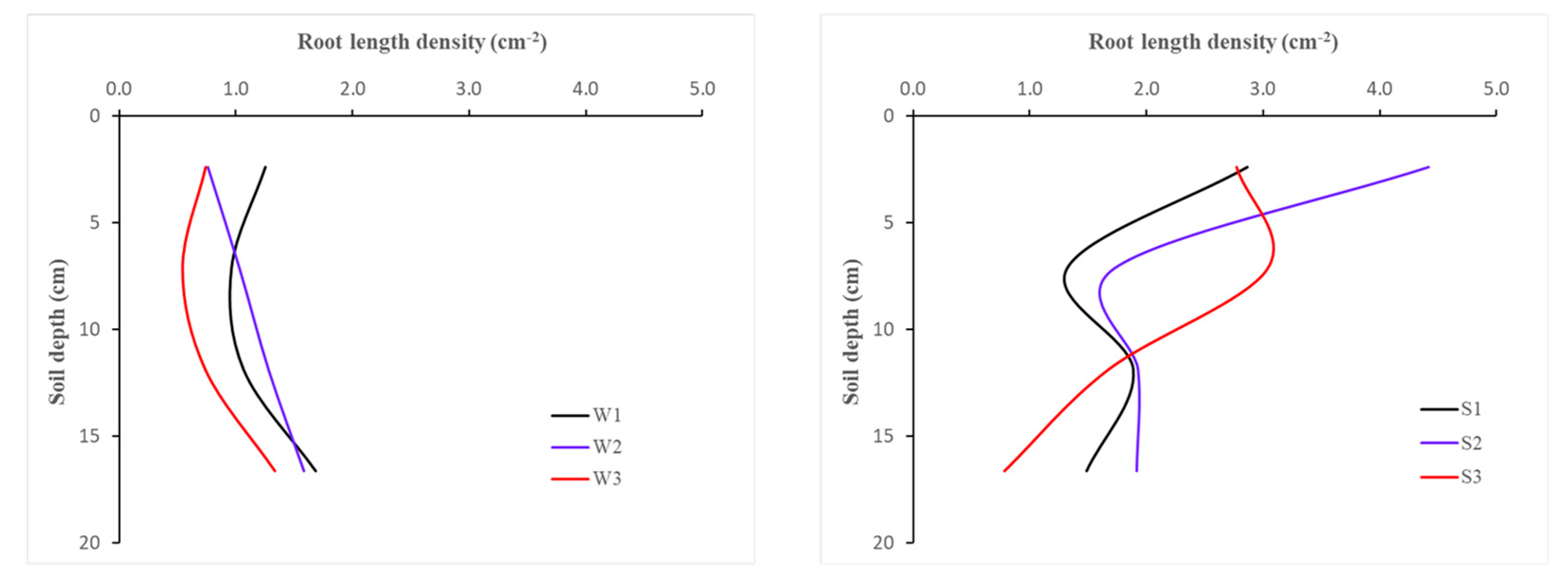 Agriculture 13 01516 g006